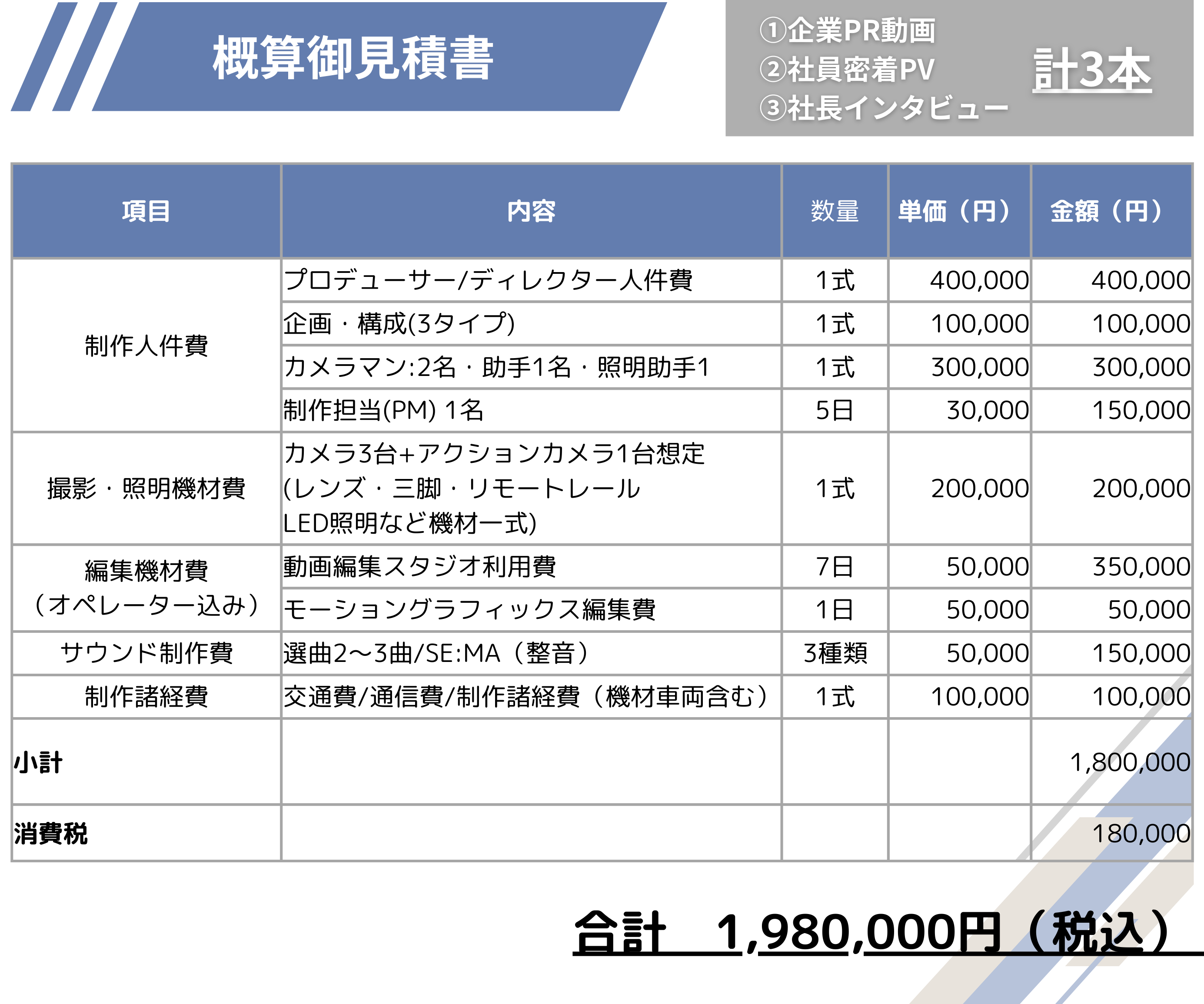 企業PR動画の見積もり事例を公開
