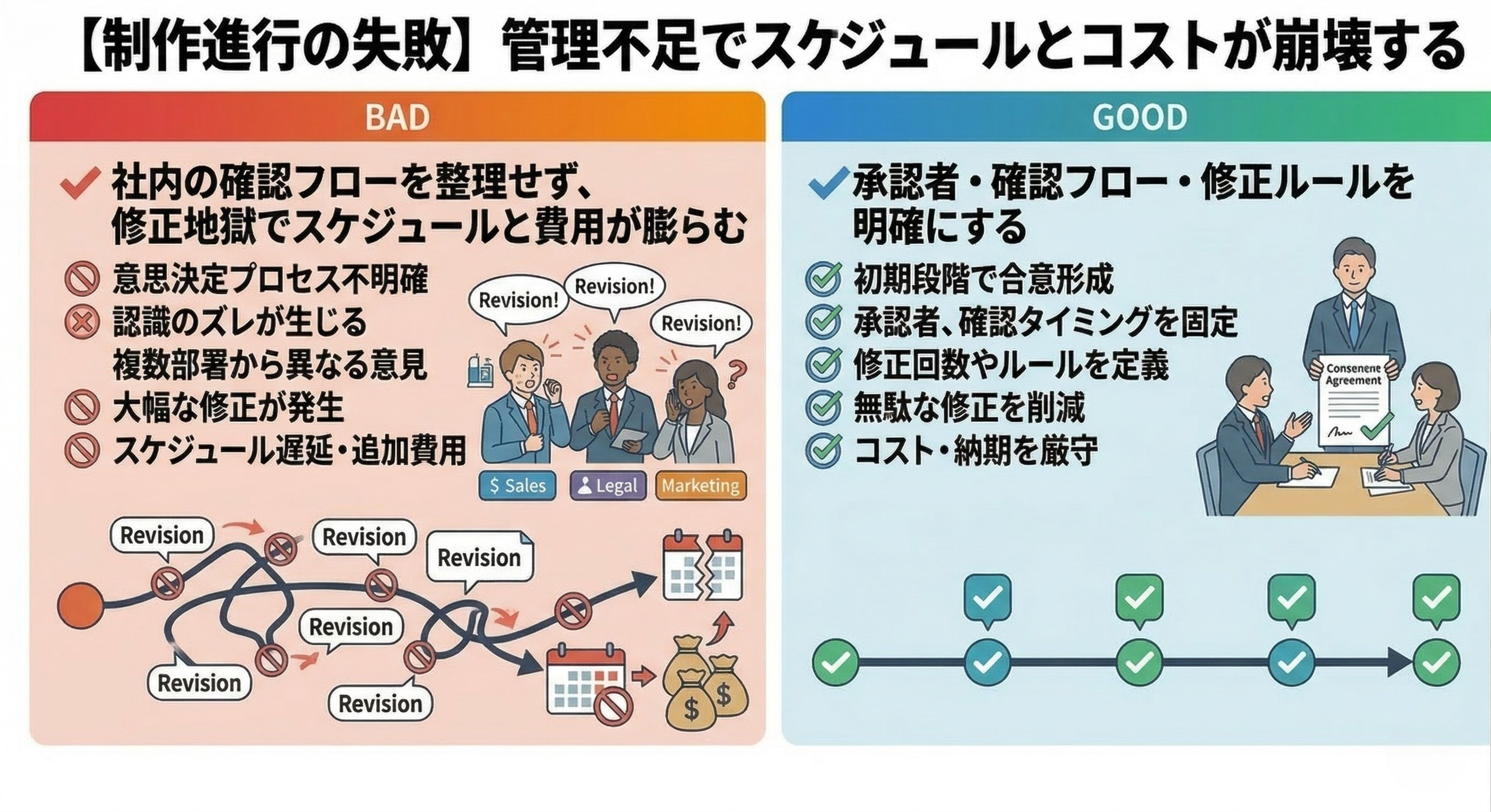 【制作進行の失敗】管理不足でスケジュールとコストが崩壊する