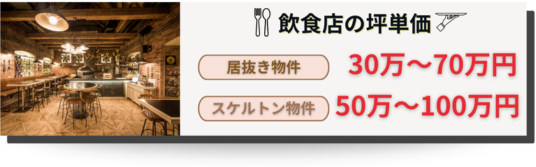 飲食店の内装工事における費用相場