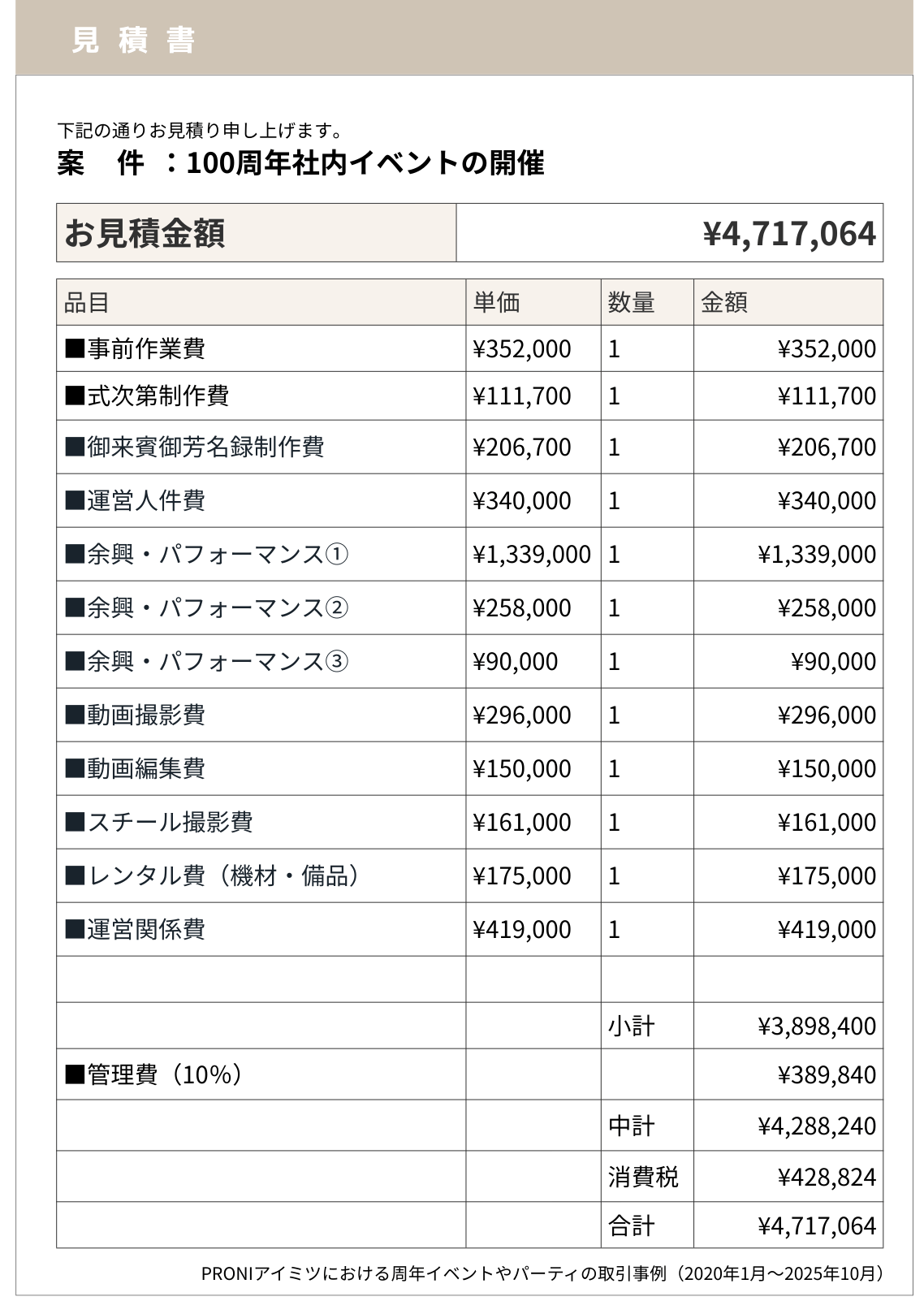 当社PRONIアイミツの取引情報をもとに再現した、100周年社内イベント開催の見積書
