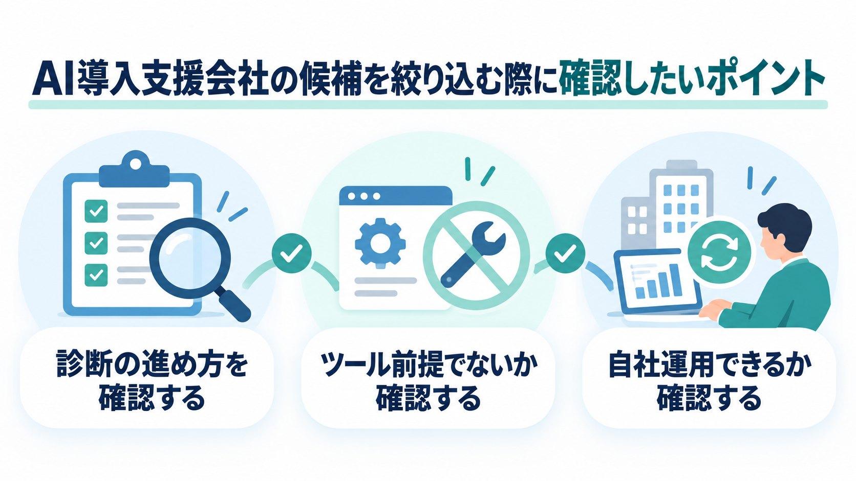 AI導入支援会社の候補を絞り込む際に確認したいポイント