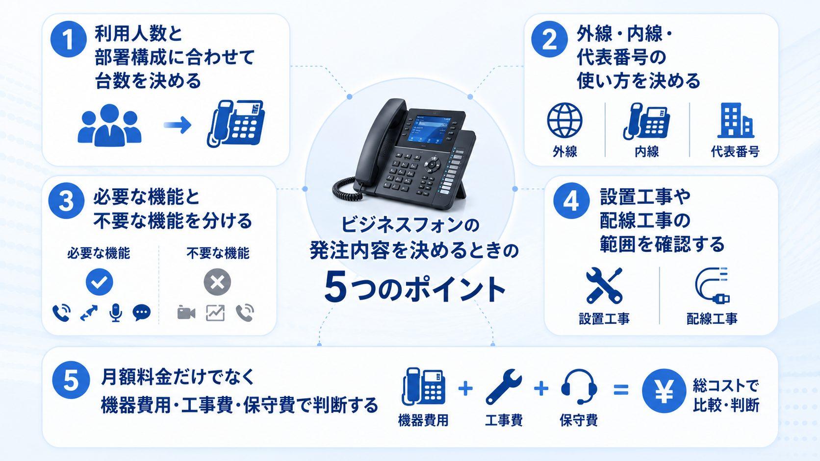 ビジネスフォンの発注内容を決めるときのポイント