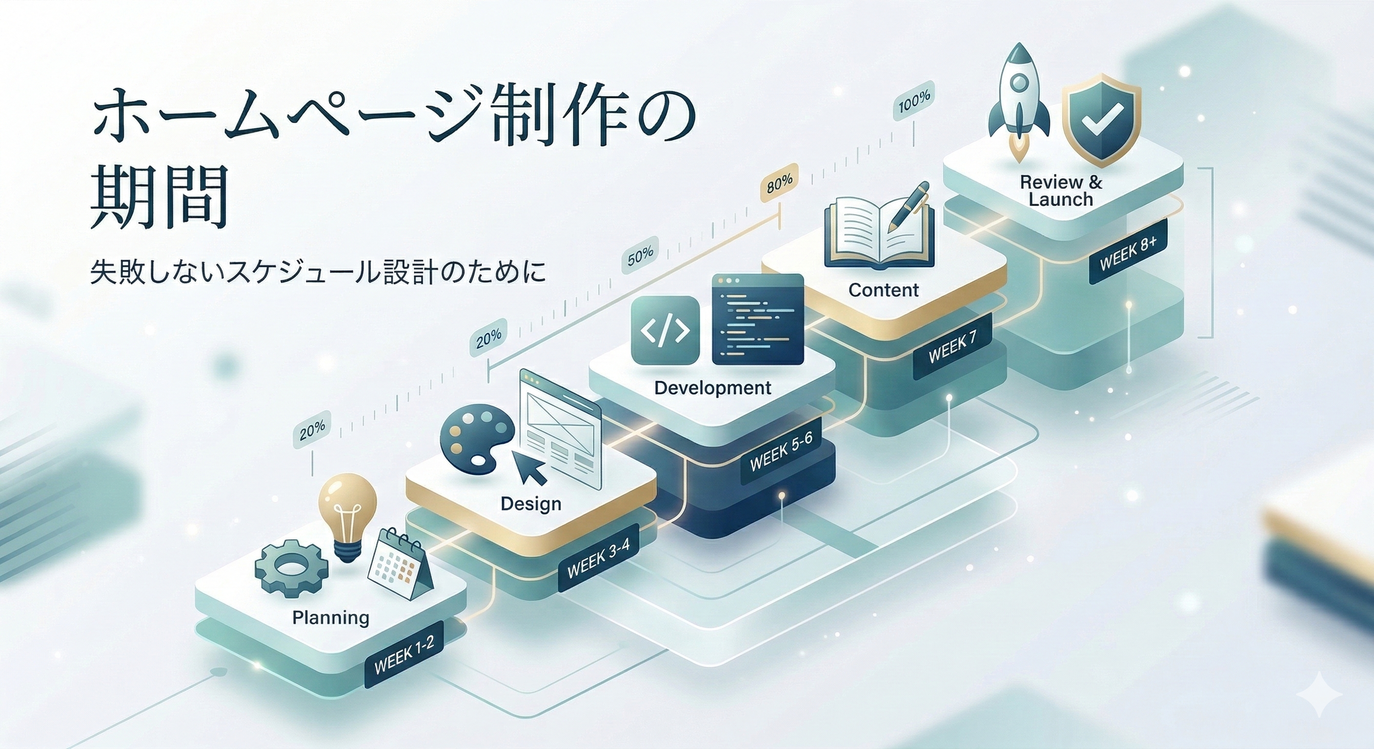 ホームページ制作の期間