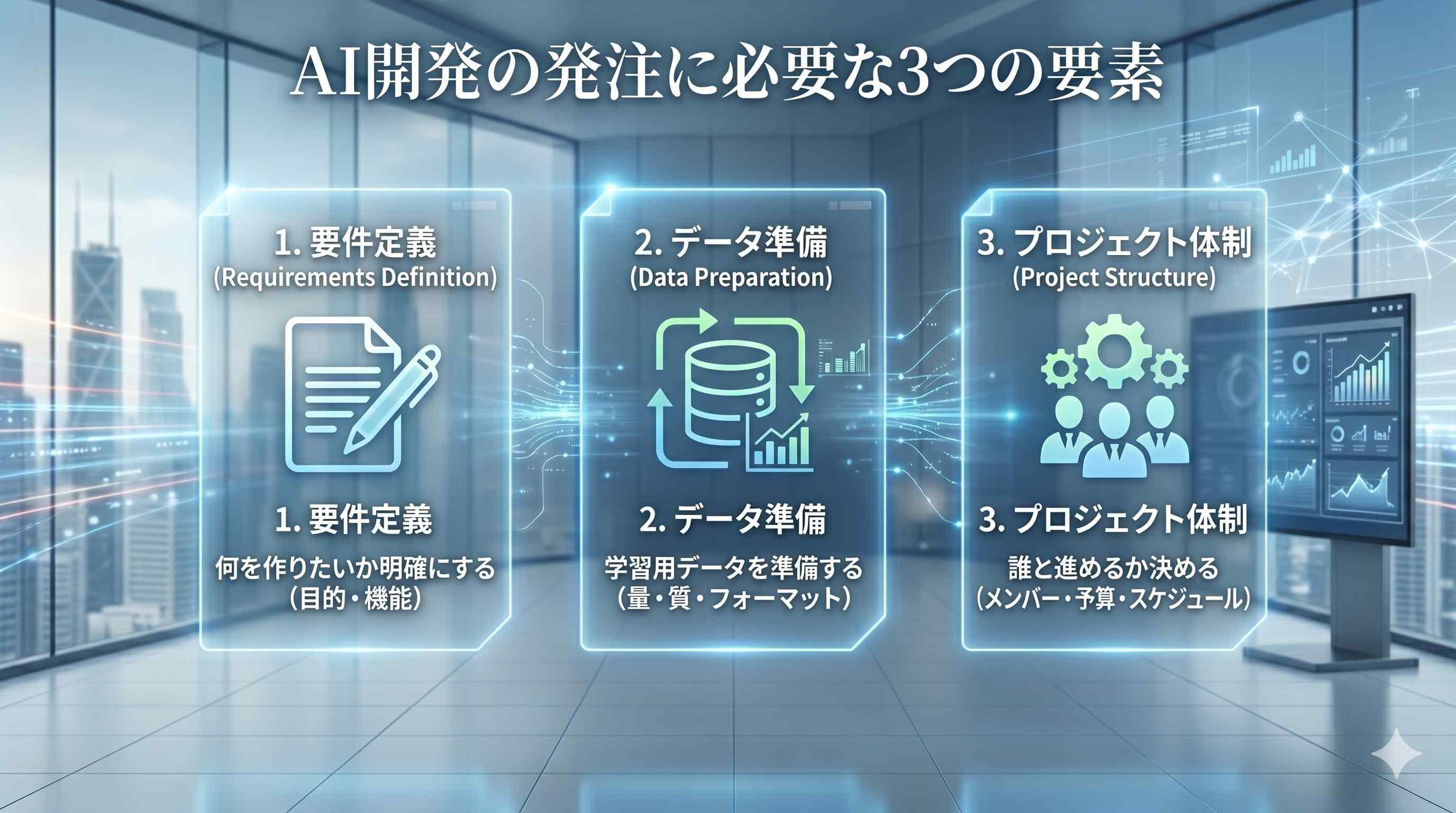 AI開発の発注に必要な3つの要素