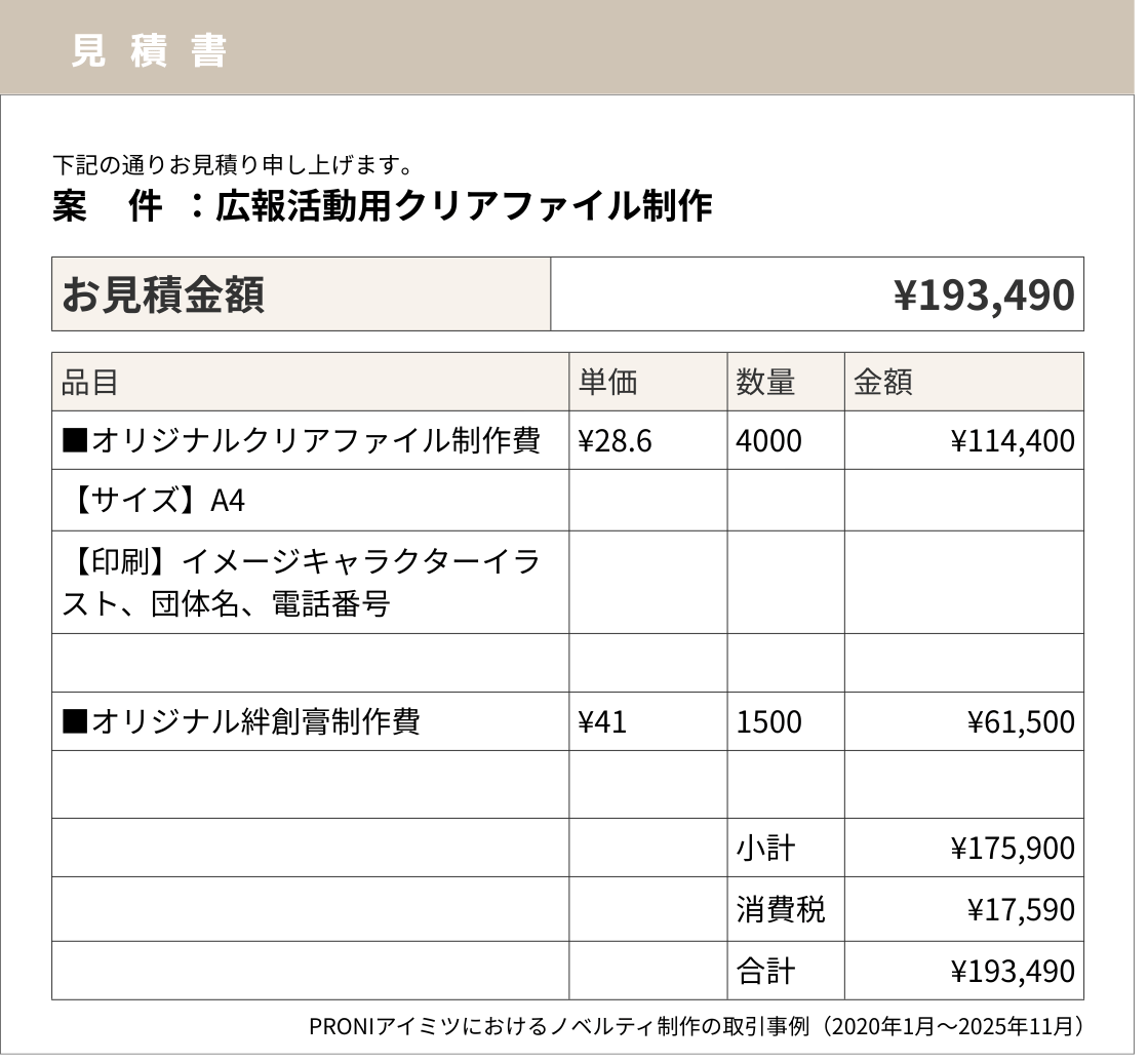 ノベルティ制作の費用相場｜当社取引事例や予算の算出方法を解説【2026