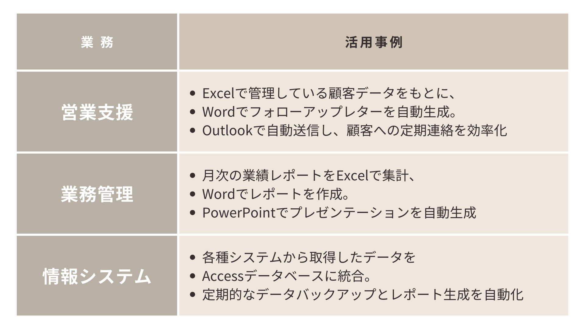 VBA マクロ 営業支援 業務管理 情報システム 活用