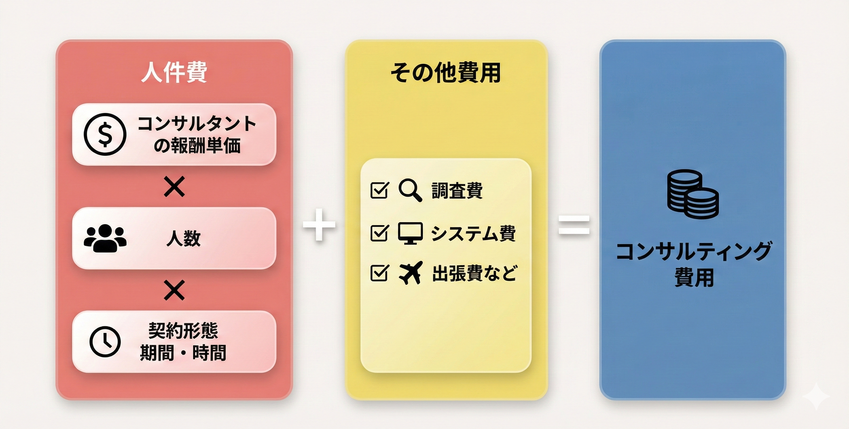 定価11,000円程／コンサル志望オススメ【戦コン内定】経営・思考力 定価12,000円程／SALE‼️コンサル志望オススメ【戦コン内定】経営
