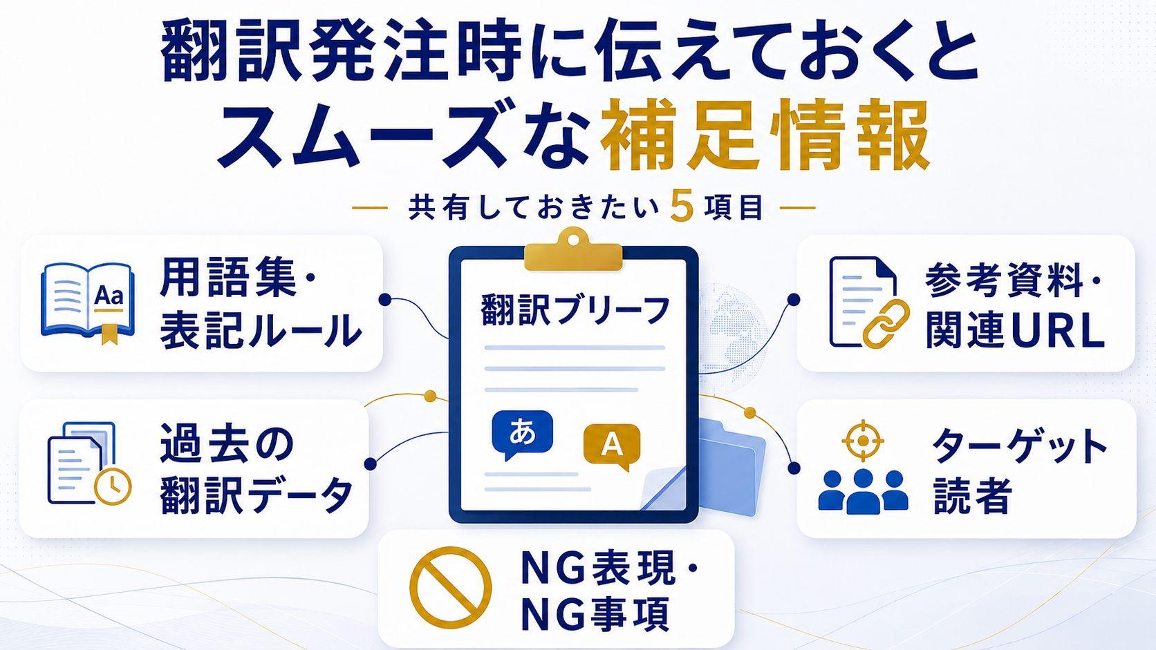 翻訳発注時に伝えておくとスムーズな補足情報
