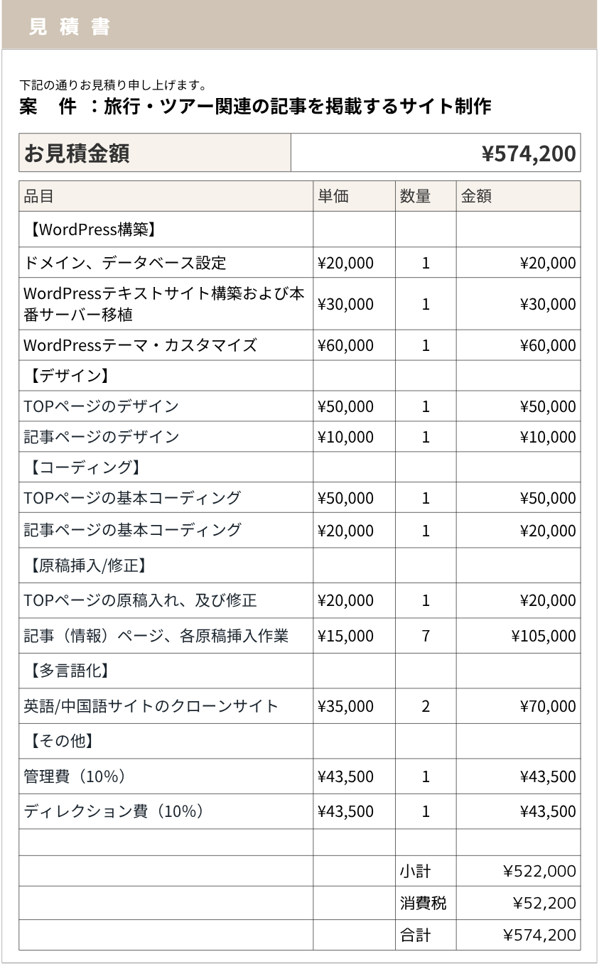 旅行およびツアーレポートサイト（7ページ構成）