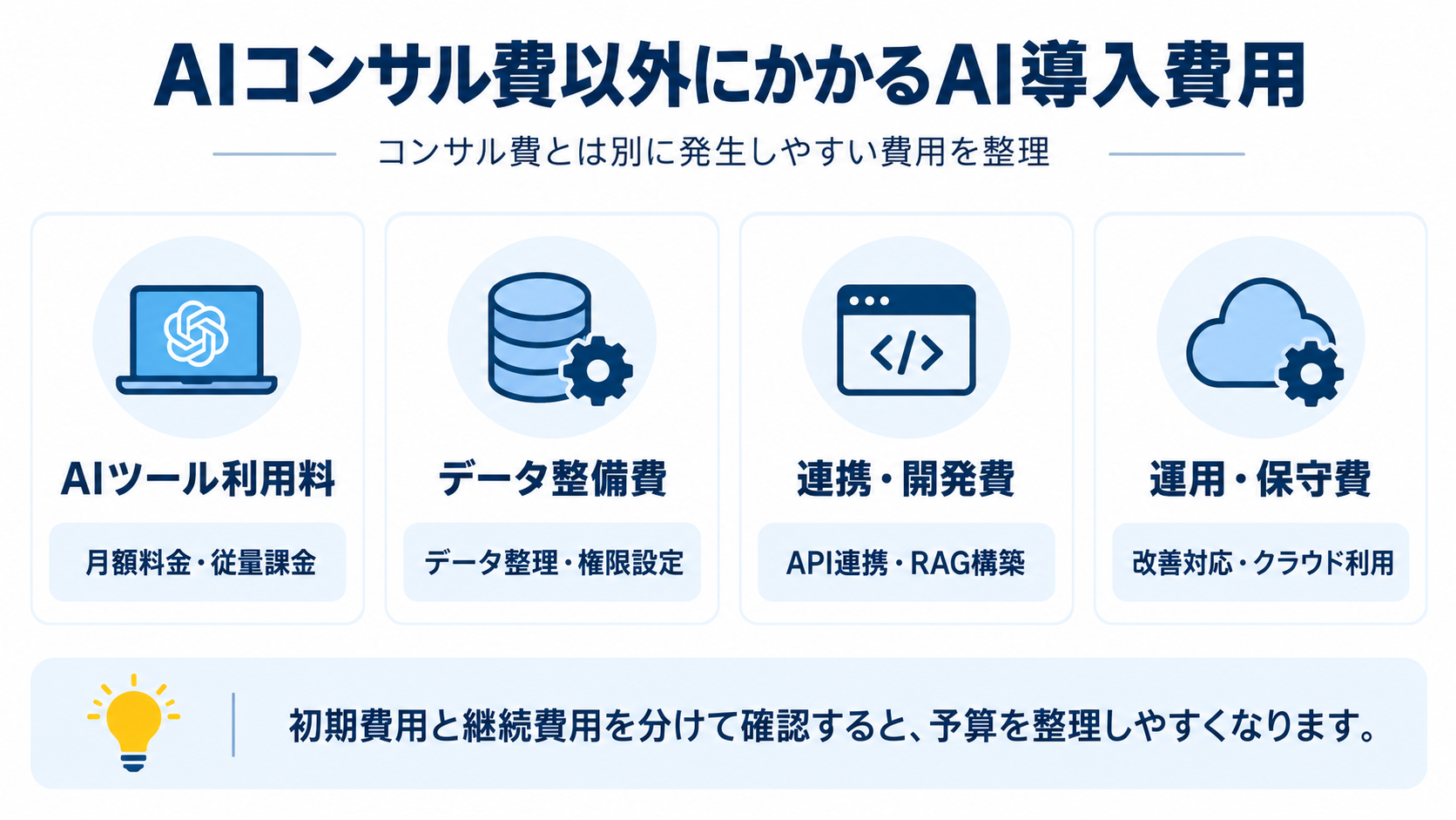 AIコンサル費以外にかかるAI導入費用