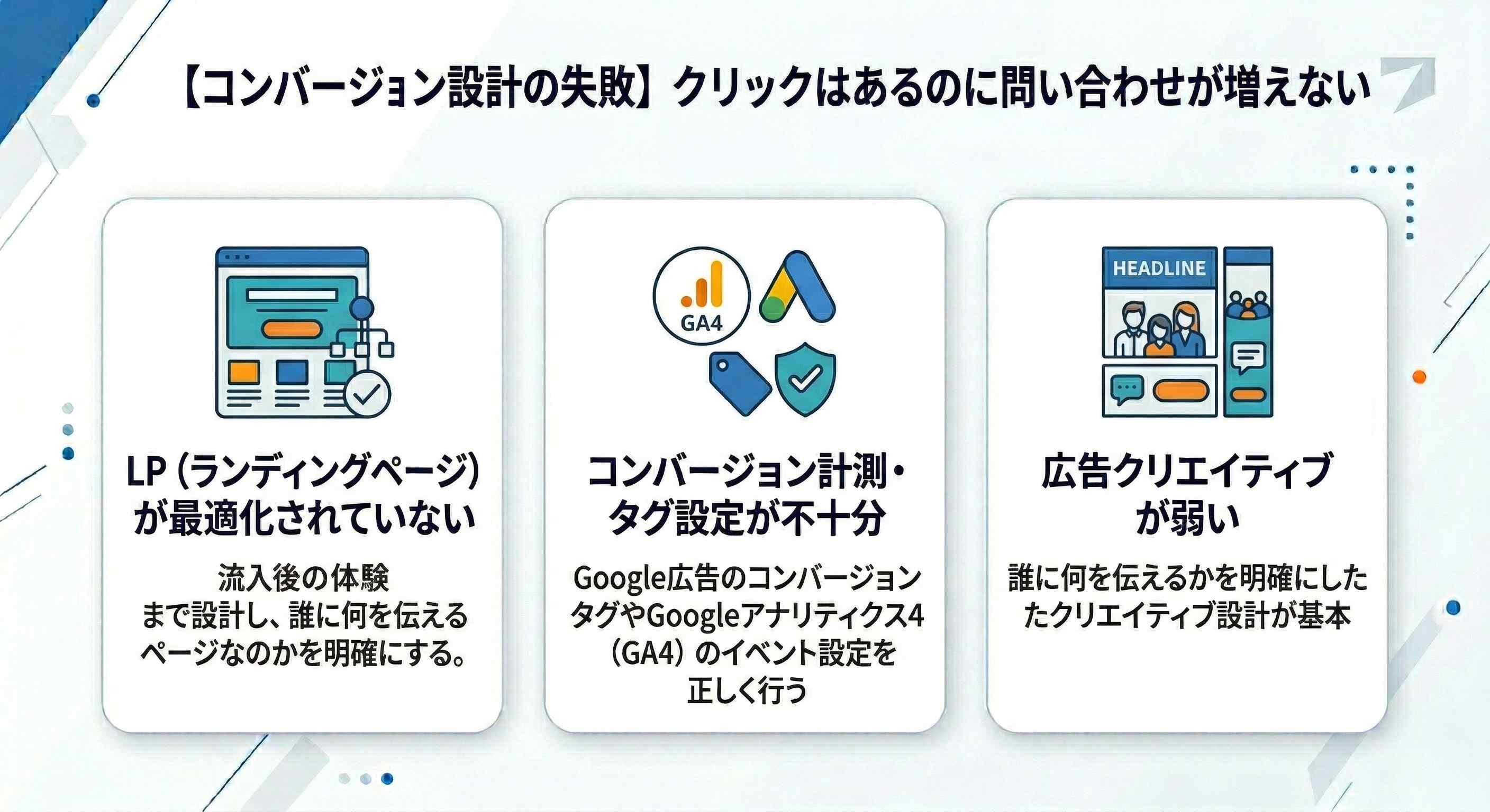 【コンバージョン設計の失敗】クリックはあるのに問い合わせが増えない