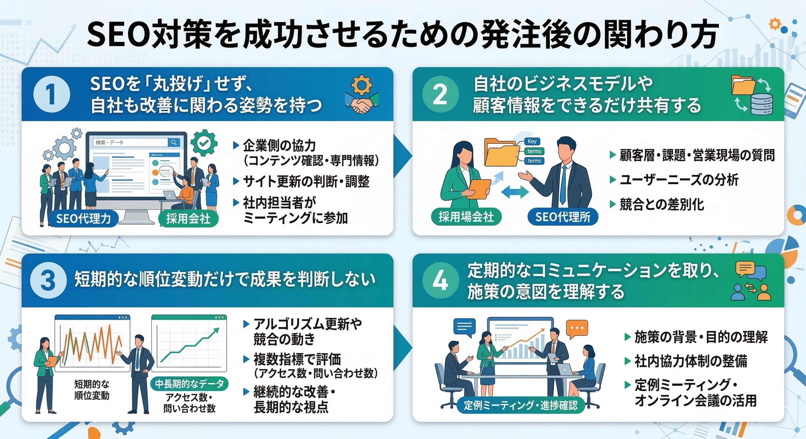 SEO対策を成功させるための発注後の関わり方