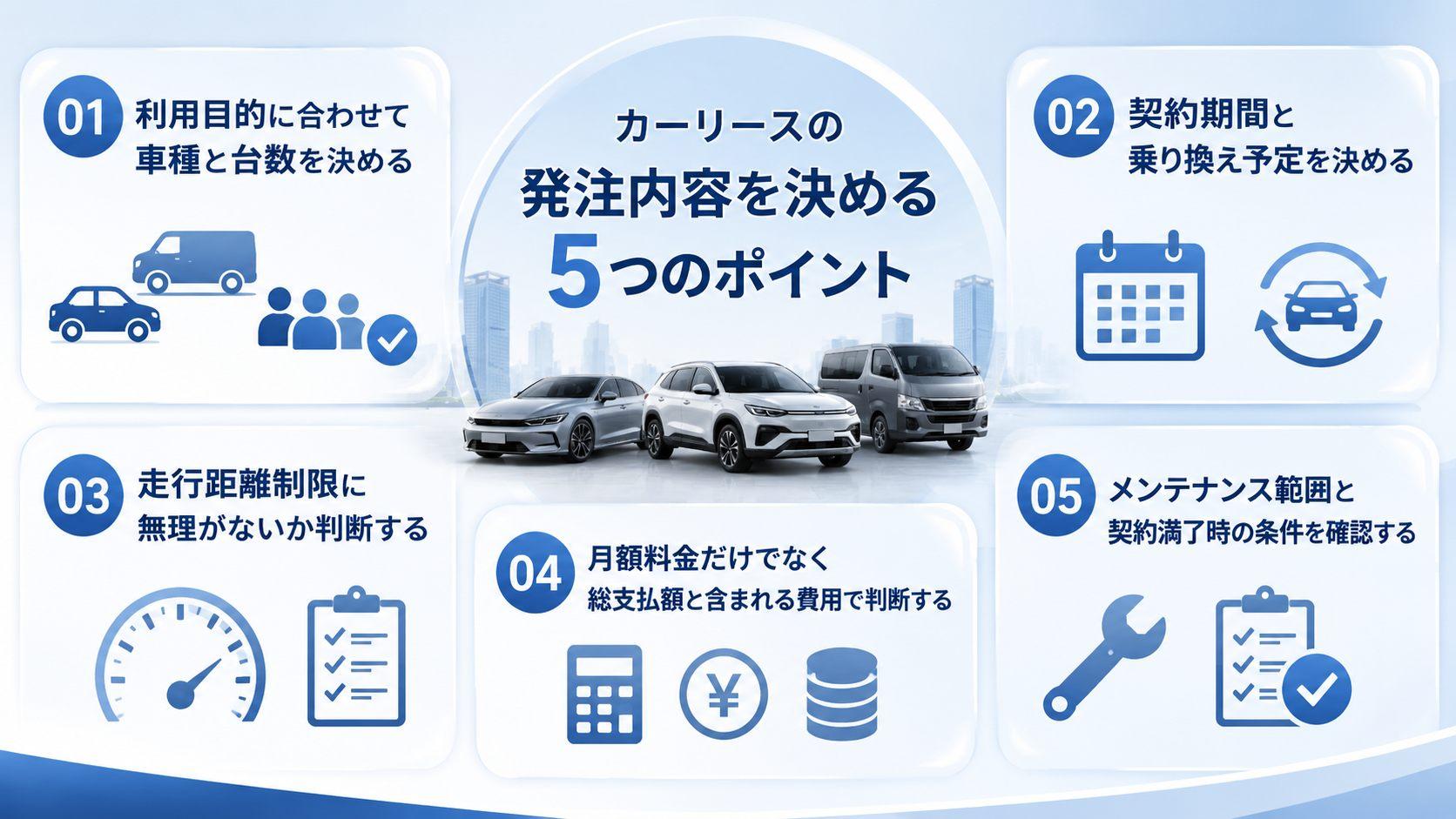 カーリースの発注内容を決めるときのポイント