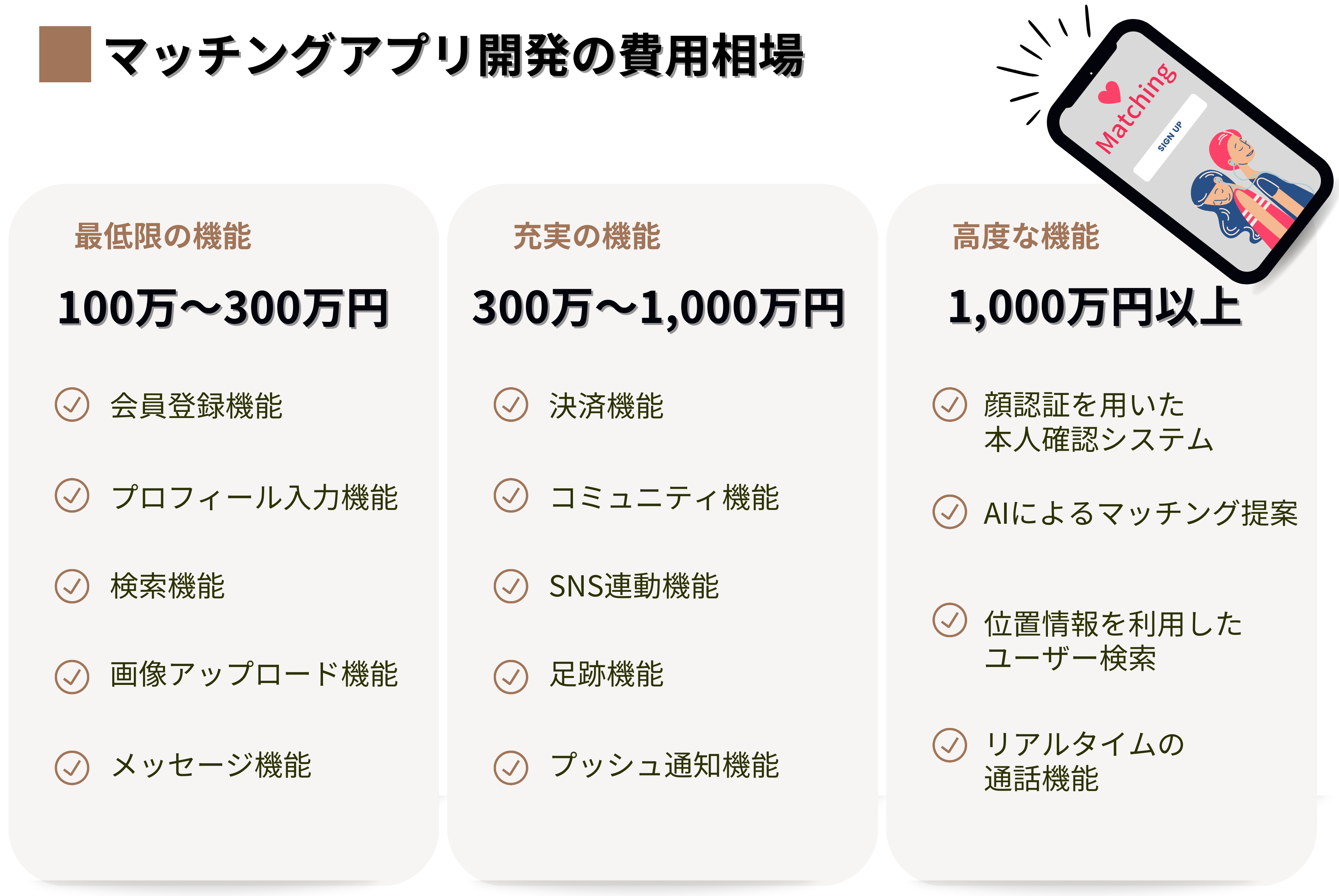 マッチングアプリ開発の費用相場