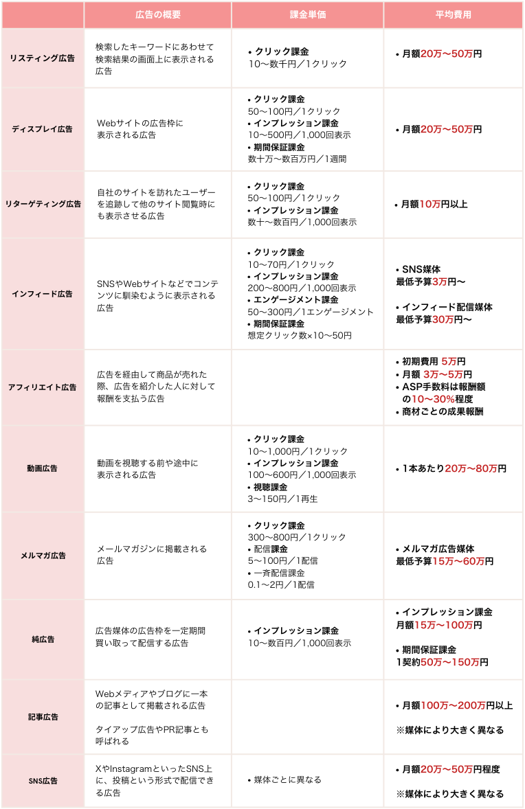 料金表