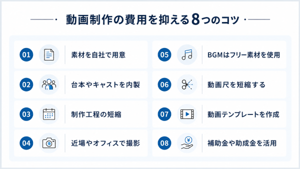 動画制作の費用を抑える8つのコツ
