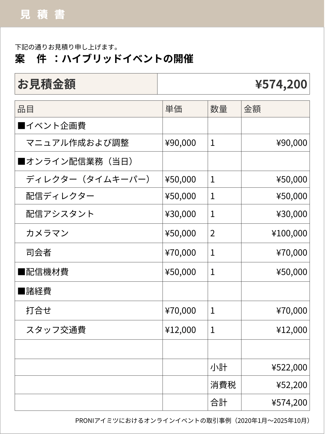 当社PRONIアイミツの取引情報をもとに再現した、ハイブリッドイベント開催の見積書