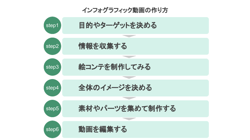 インフォグラフィック動画の作り方 アイミツ