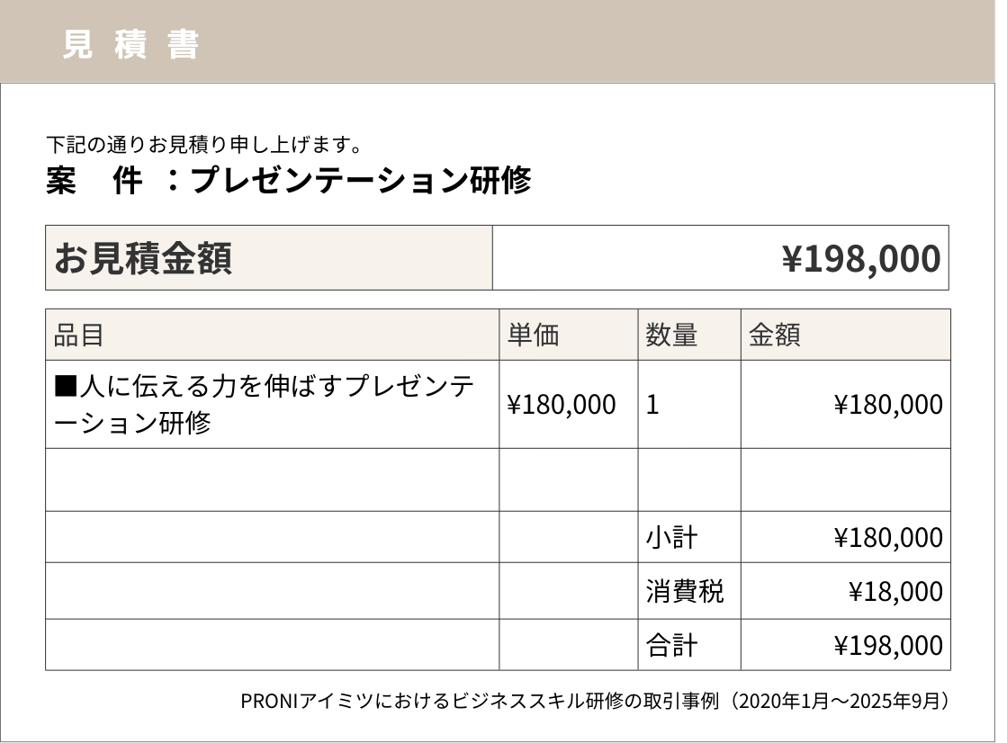 当社PRONIアイミツの取引情報をもとに再現した、プレゼンテーション研修の見積書