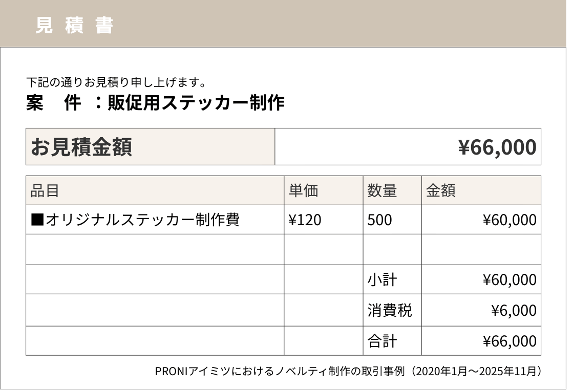 ノベルティ制作の費用相場｜当社取引事例や予算の算出方法を解説【2026