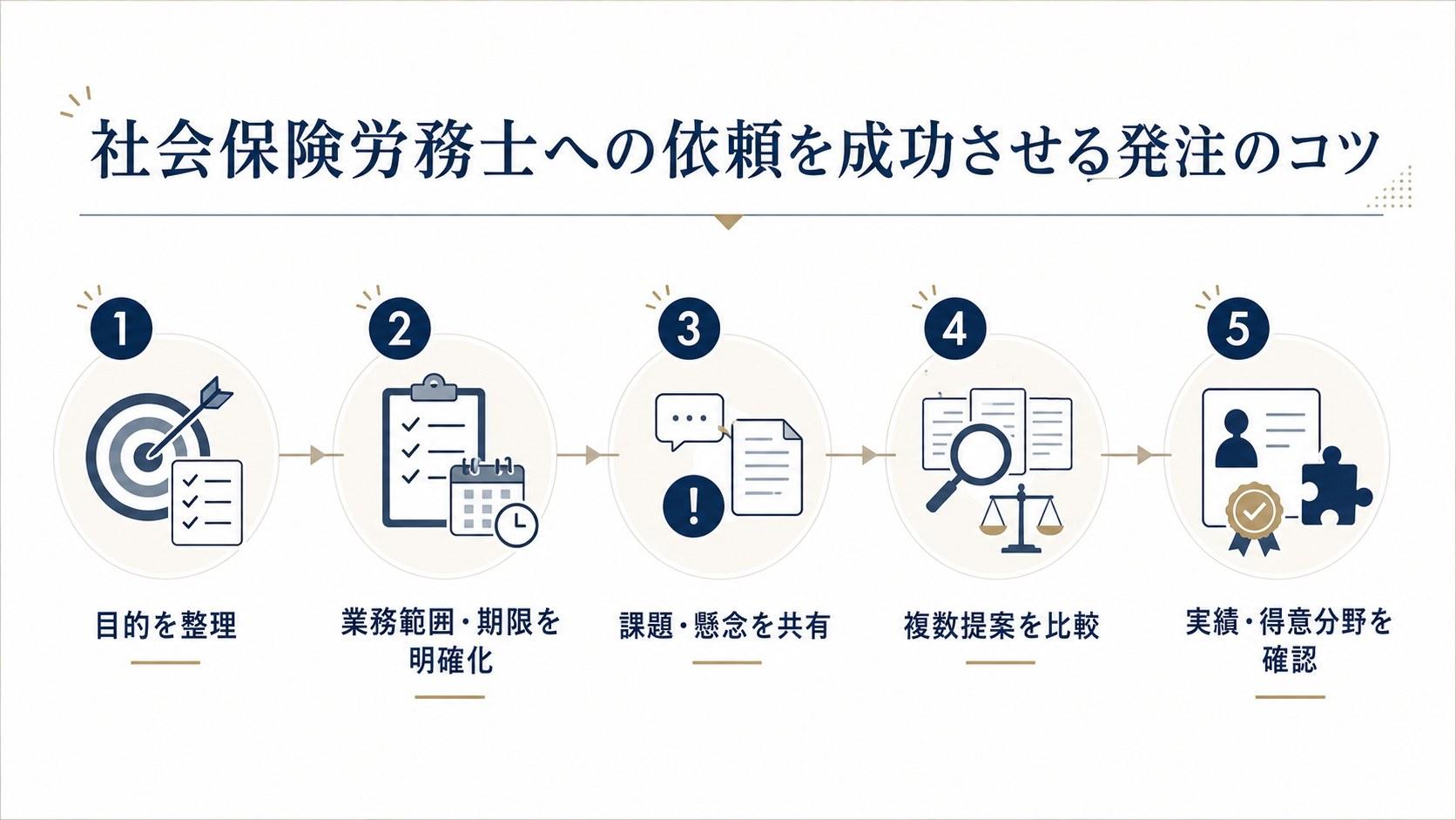 社会保険労務士への依頼を成功させるための発注のコツ