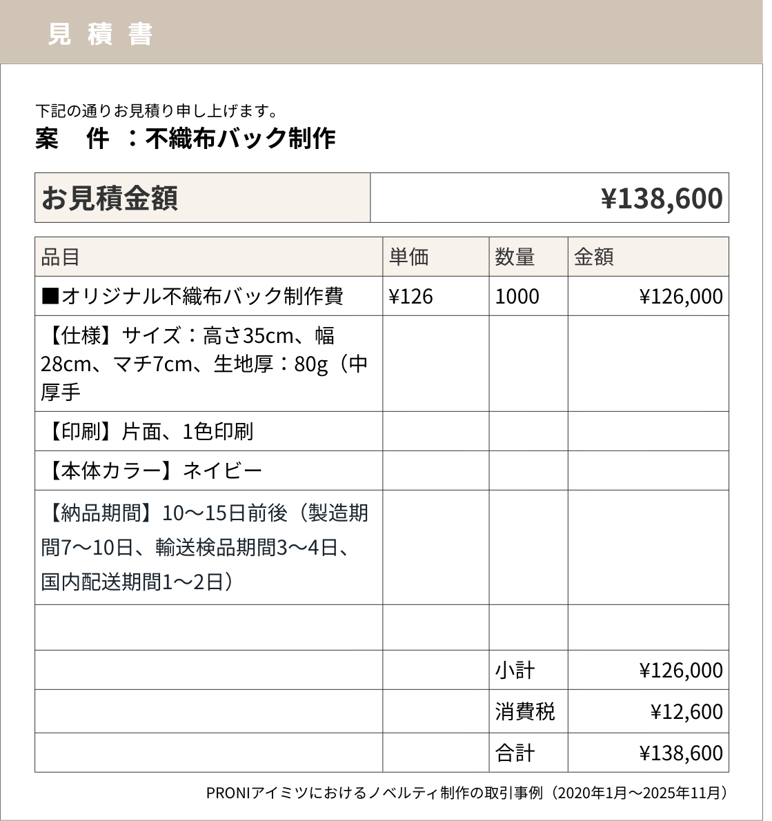 当社PRONIアイミツの取引情報をもとに再現した、不織布バック制作見積書