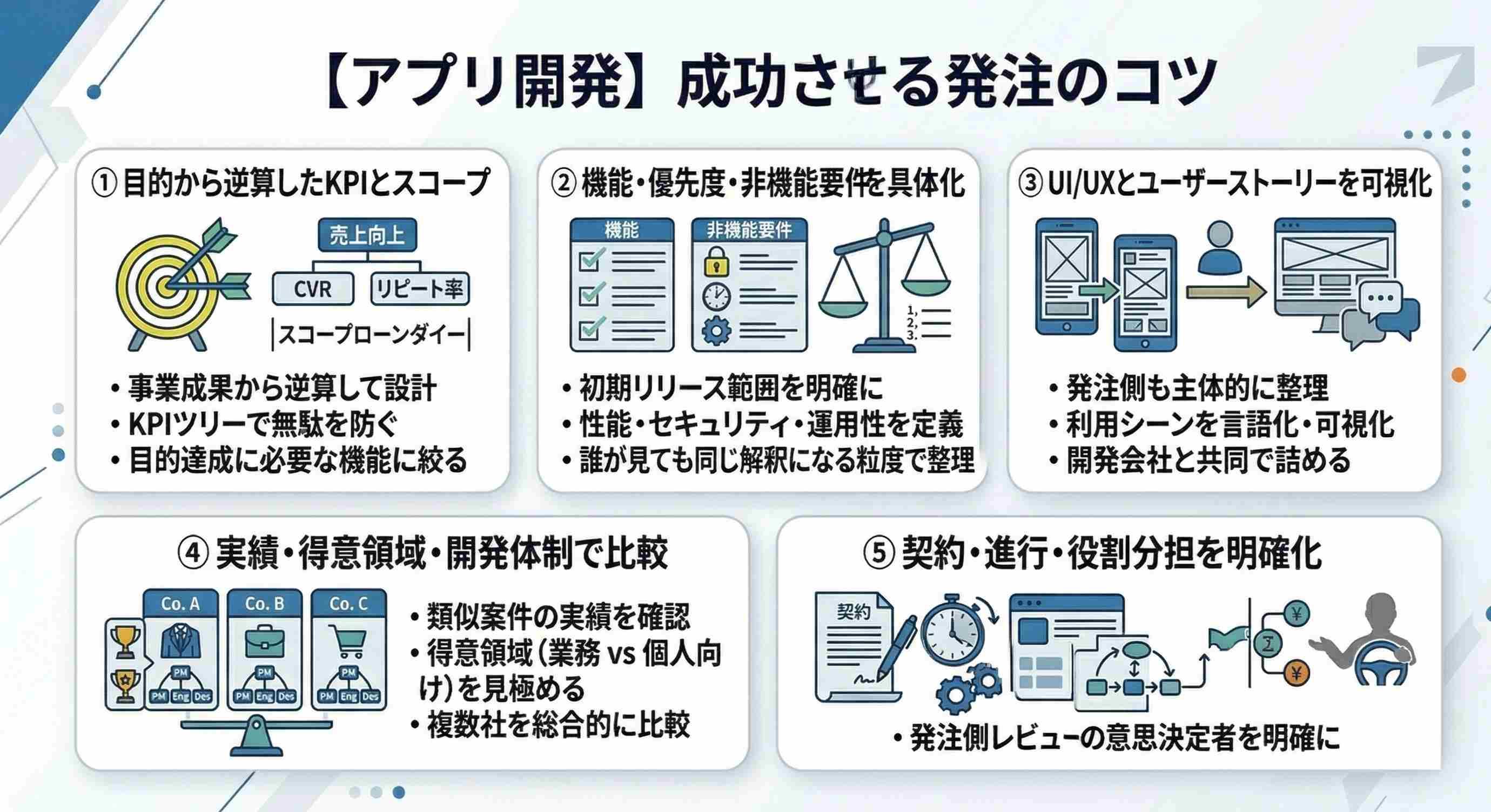 アプリ開発を成功させる発注のコツ