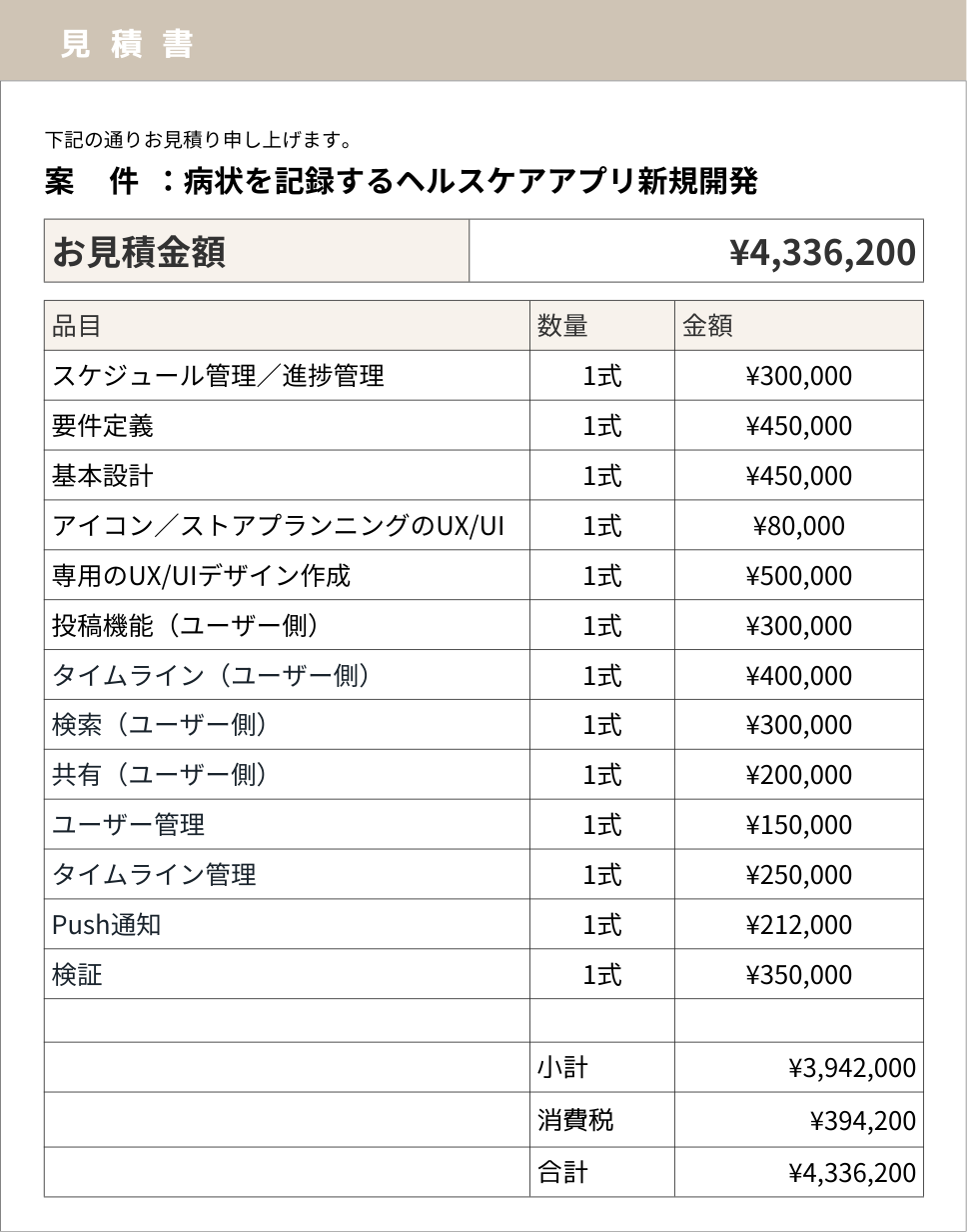 ヘルスケアアプリ開発の費用内訳