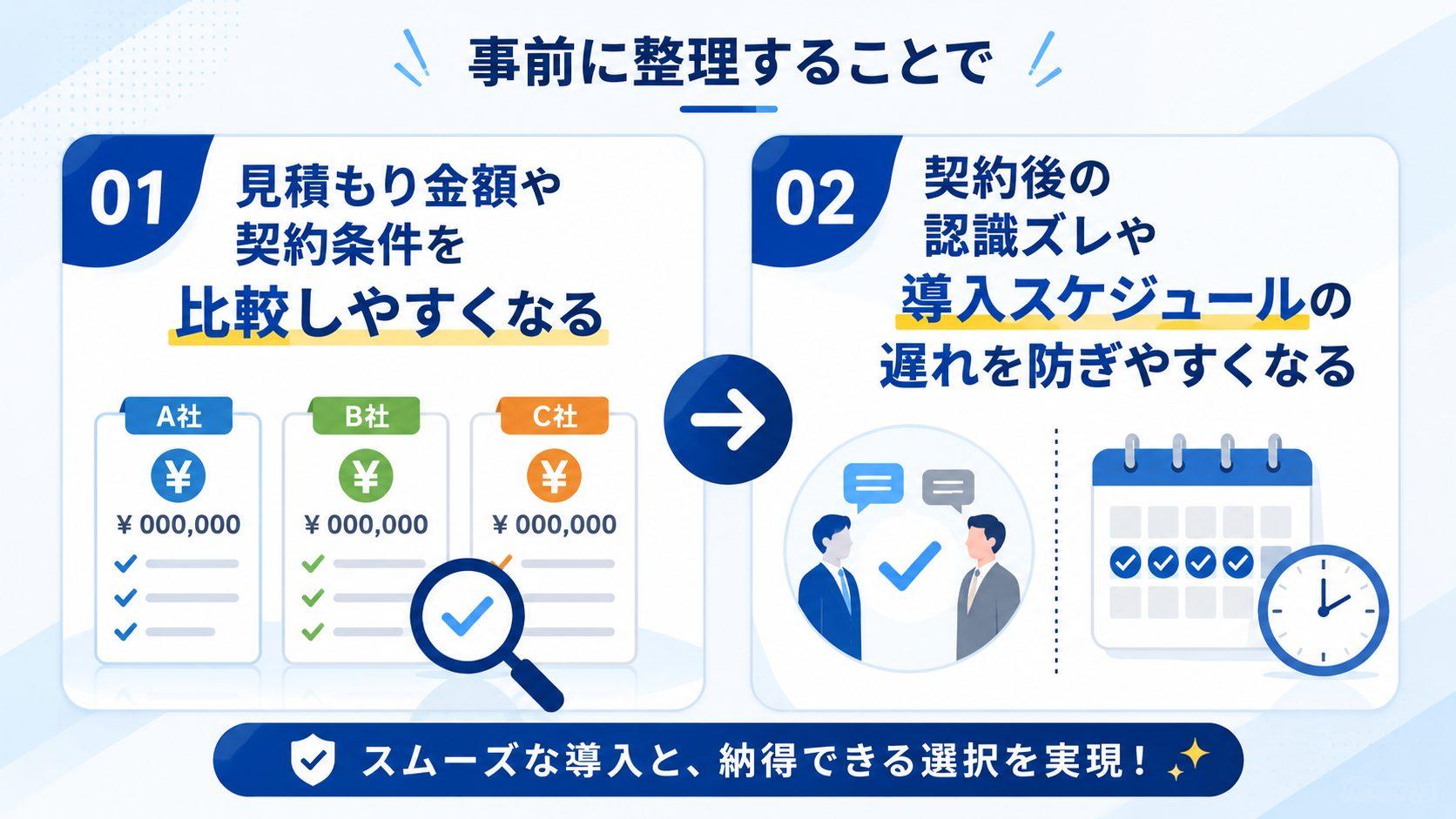 OA機器の発注前に依頼内容・導入方法を整理しておく理由