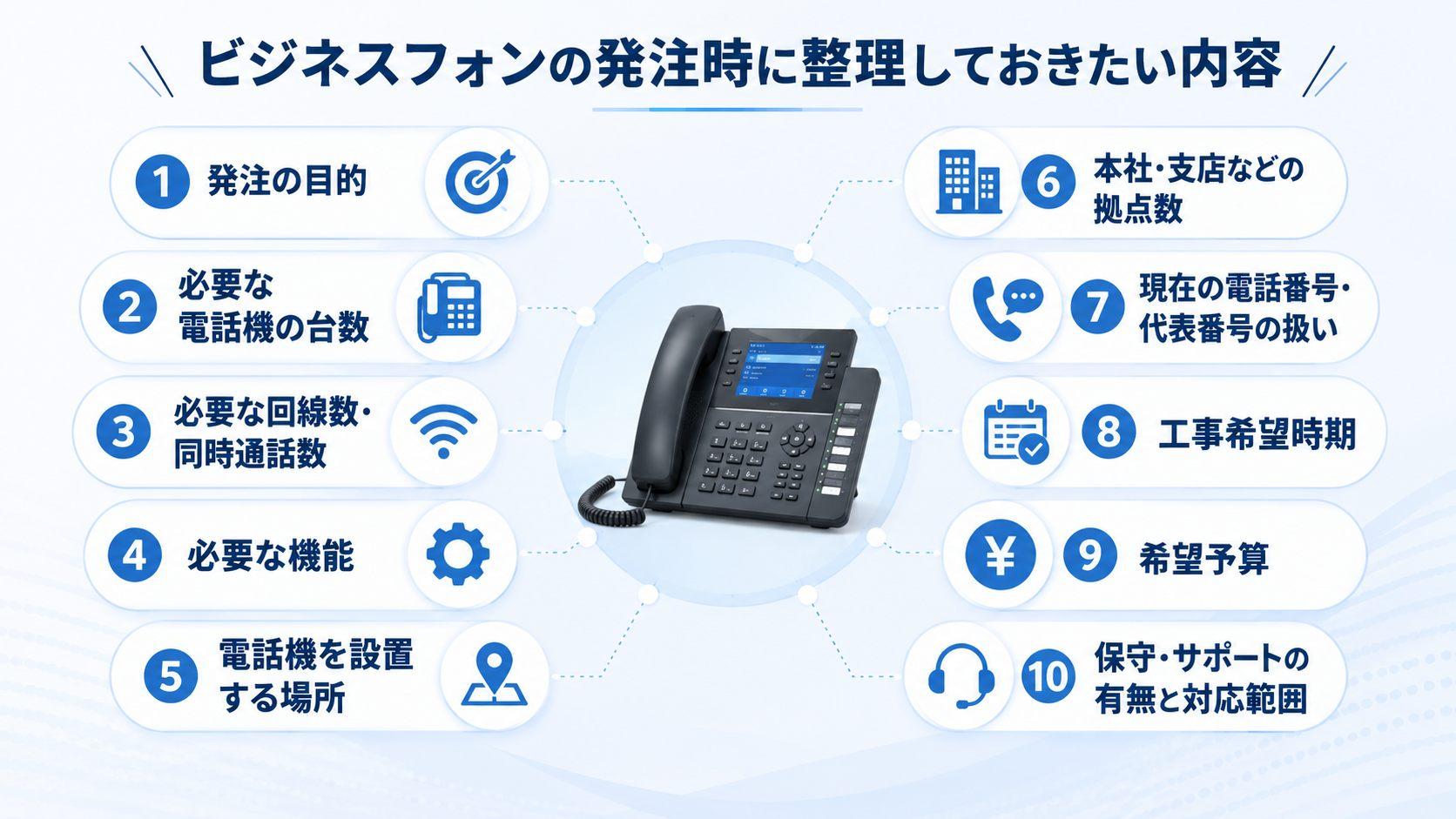 ビジネスフォンの発注時に整理しておきたい内容