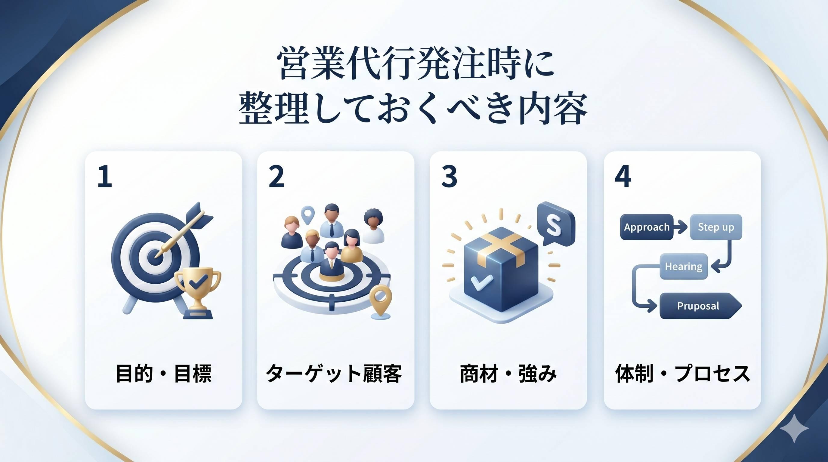 営業代行発注時に整理しておくべき内容