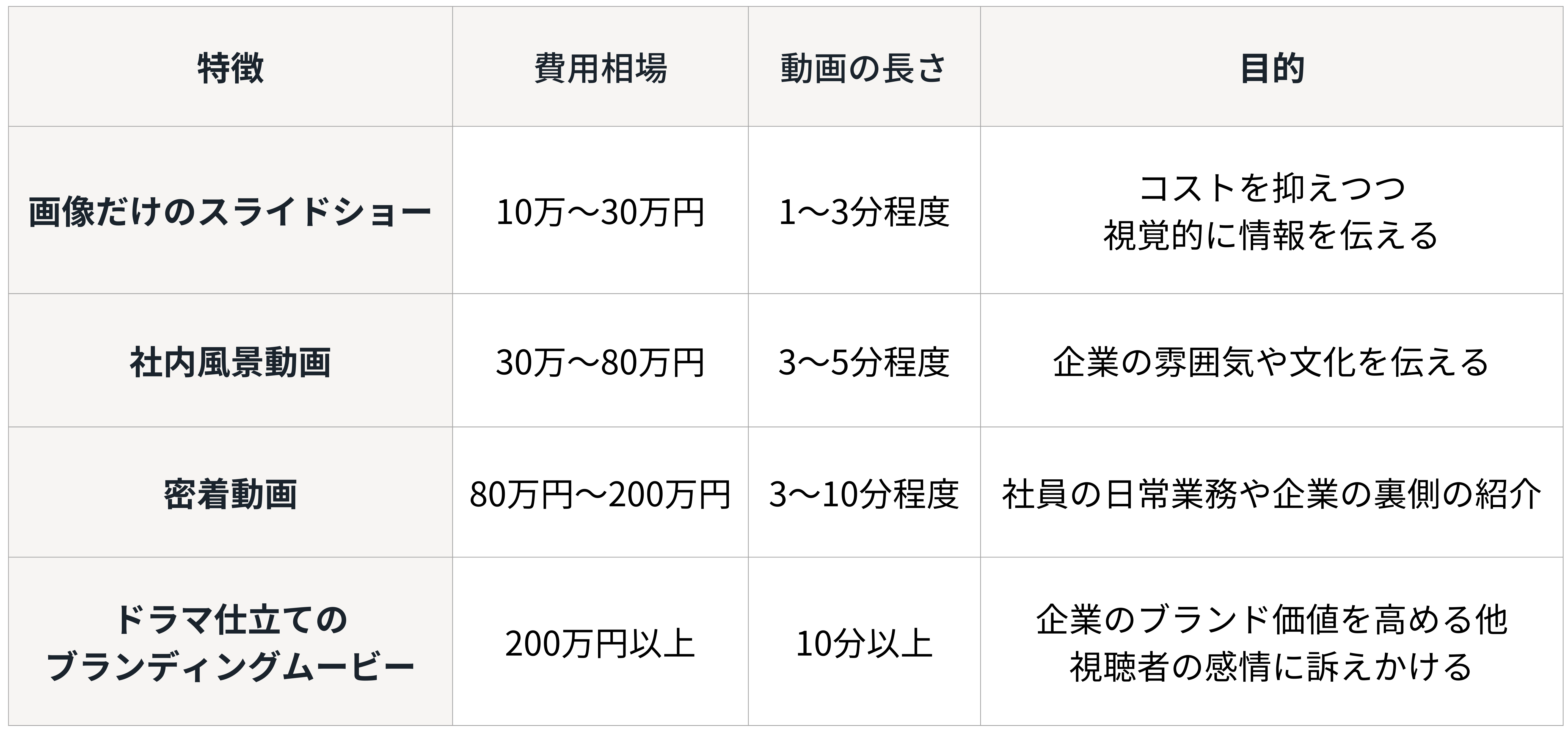 企業紹介動画の制作費用