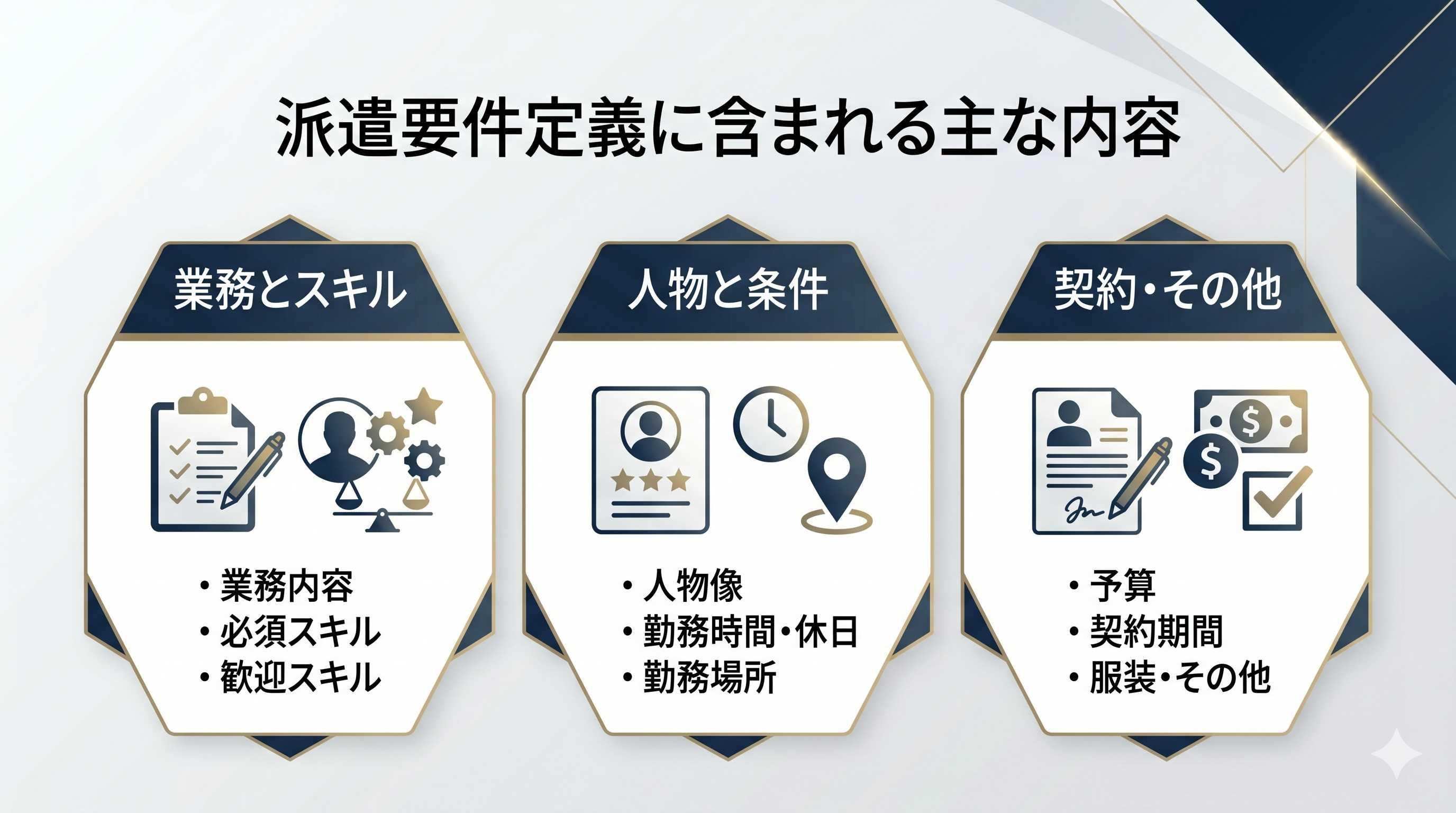 人材派遣発注時の派遣要件定義に含まれる内容