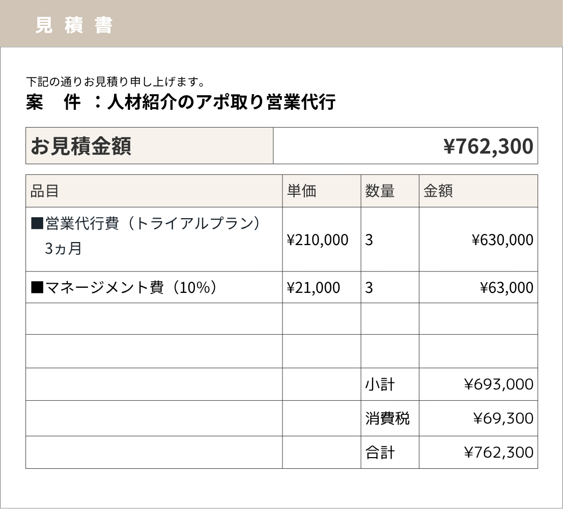 人材紹介のアポ取り営業代行の事例
