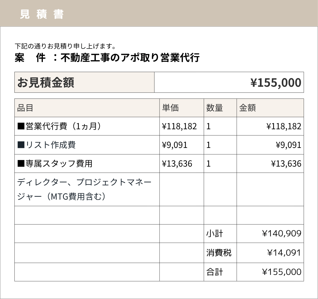 不動産工事のアポ取り営業代行事例