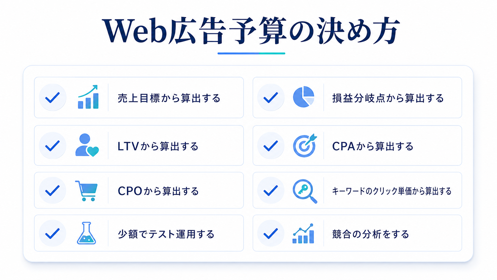 Web広告の予算の決め方【初心者必見】