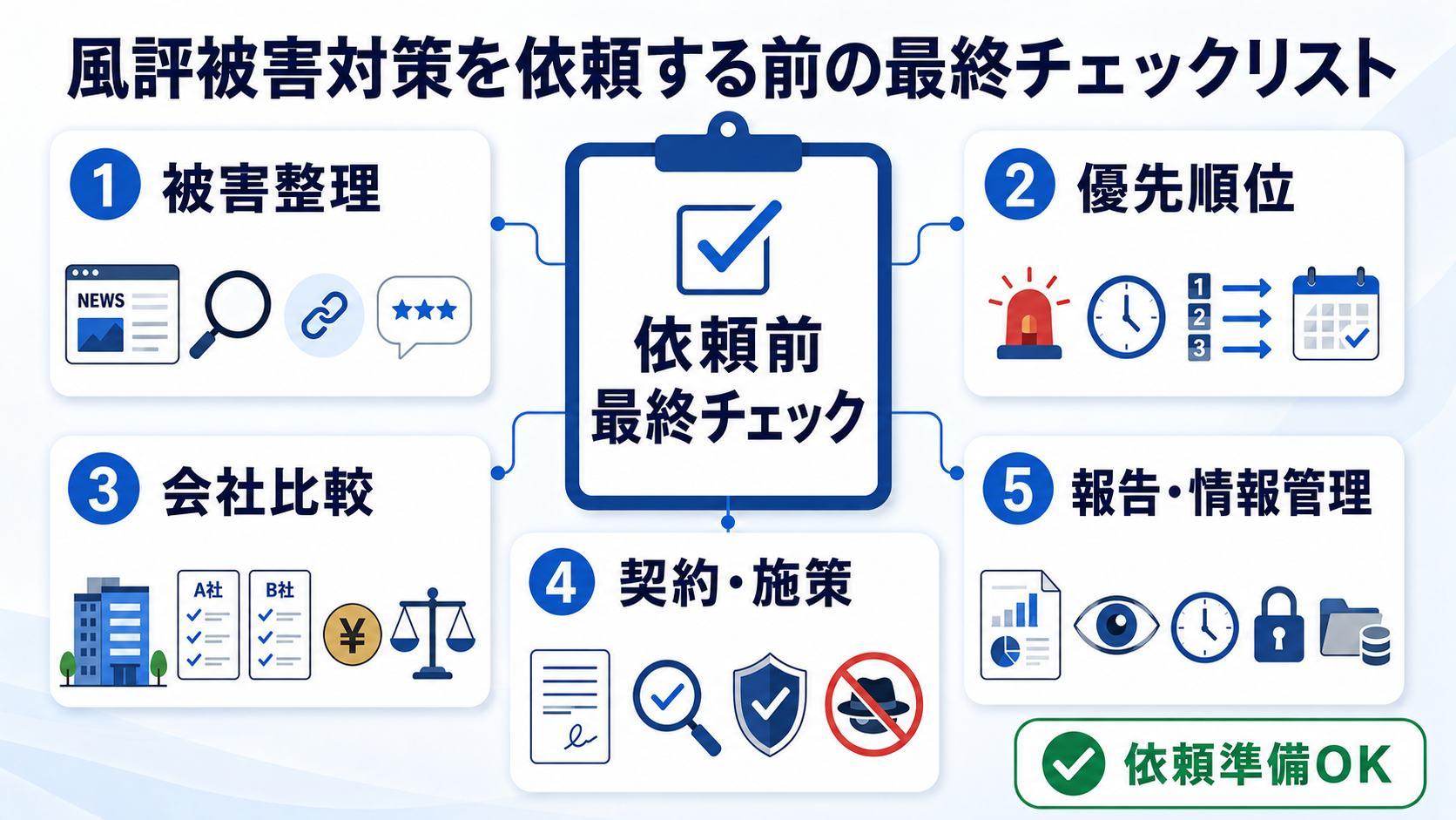 風評被害対策を依頼する前の最終チェックリスト