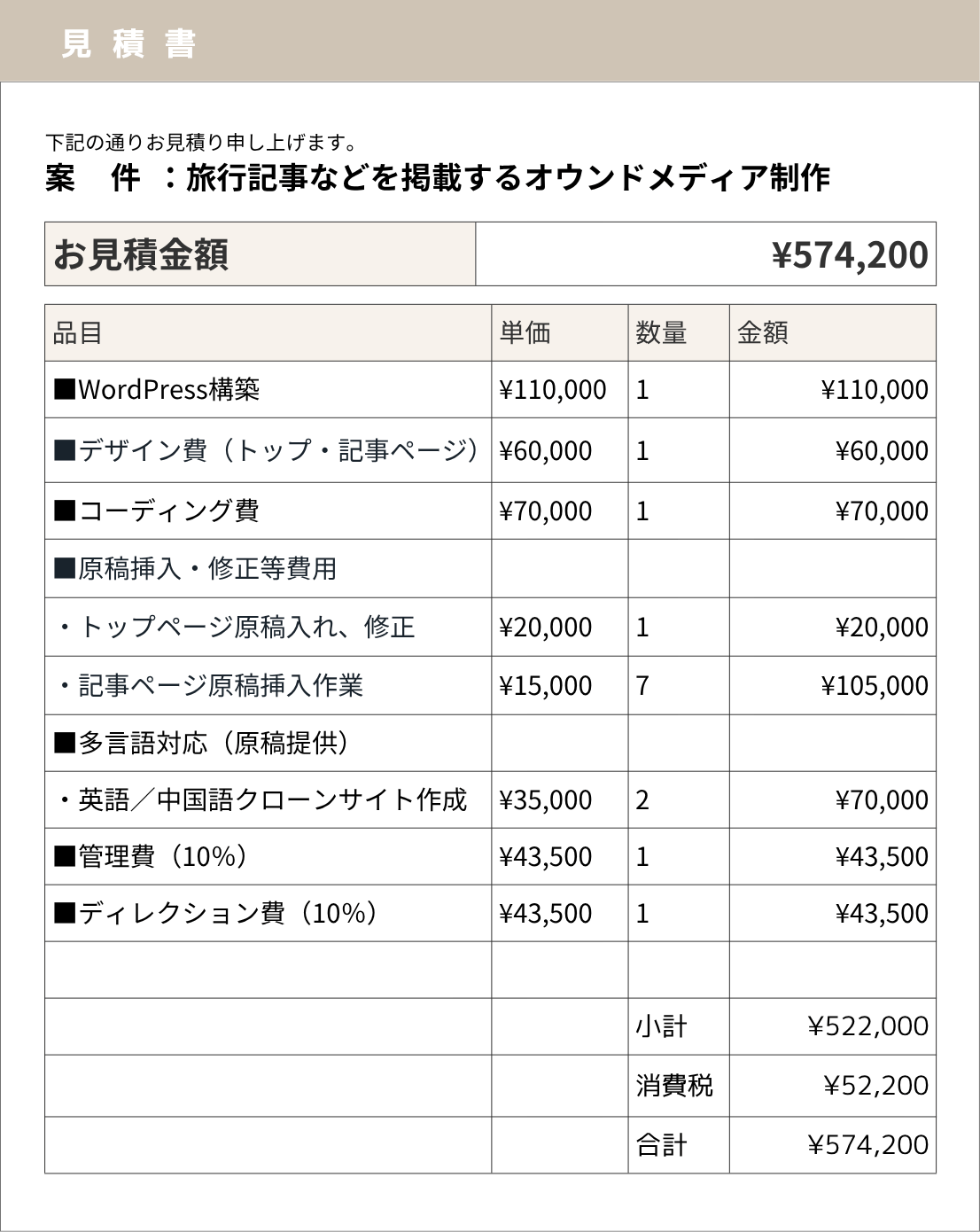 旅行記事などを掲載するオウンドメディア制作の事例