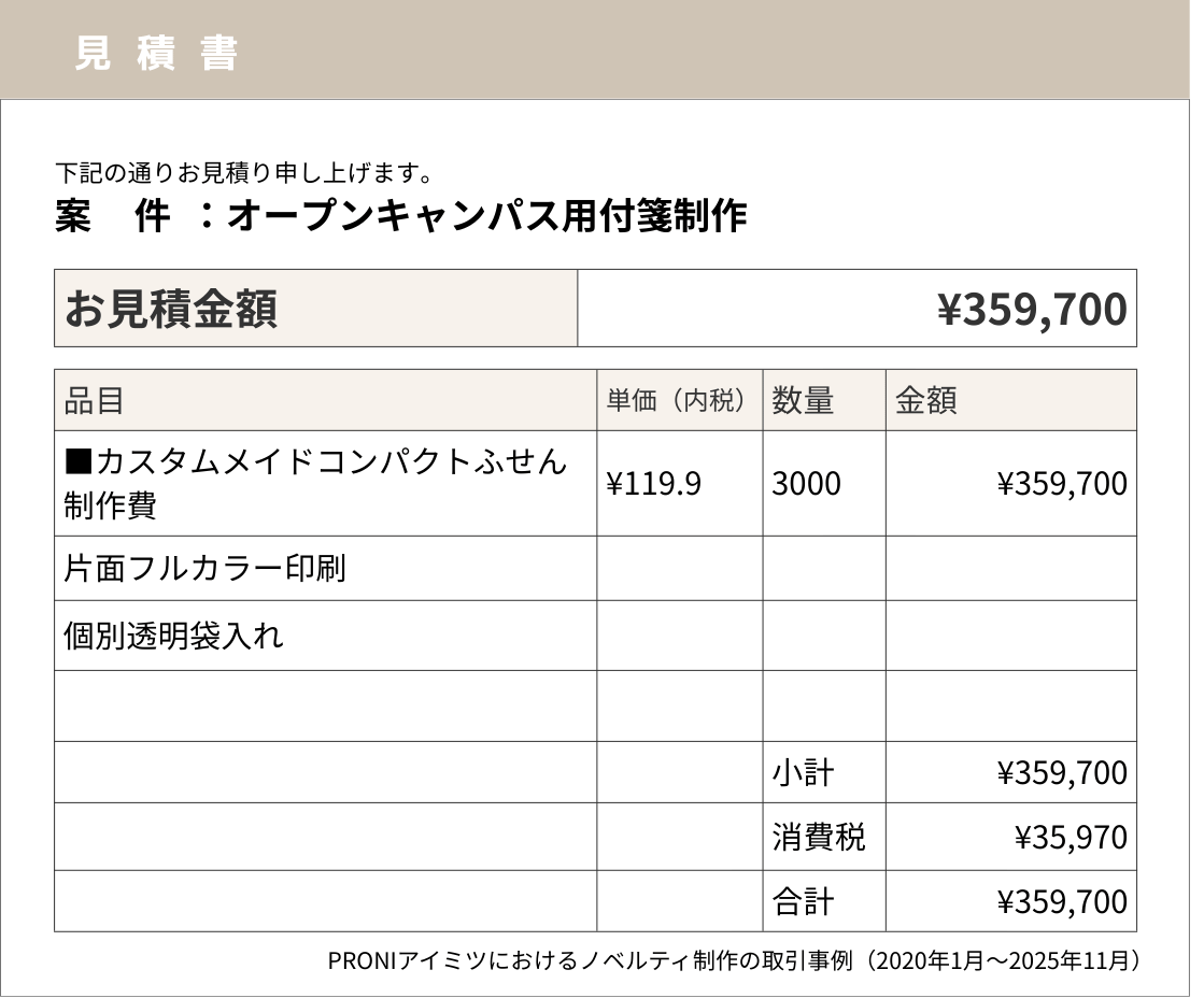当社PRONIアイミツの取引情報をもとに再現した、オープンキャンパス用付箋制作見積書