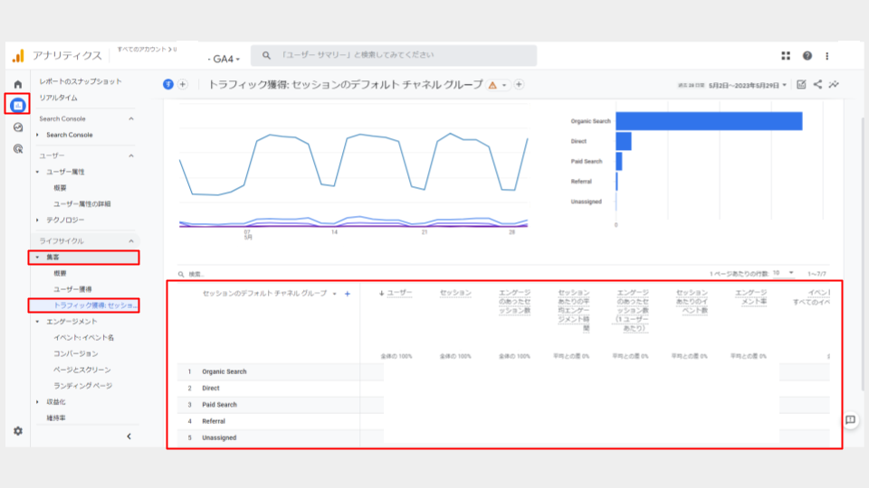 Googleアナリティクス（GA4）で流入のチャネルごとにアクセス数を調べる