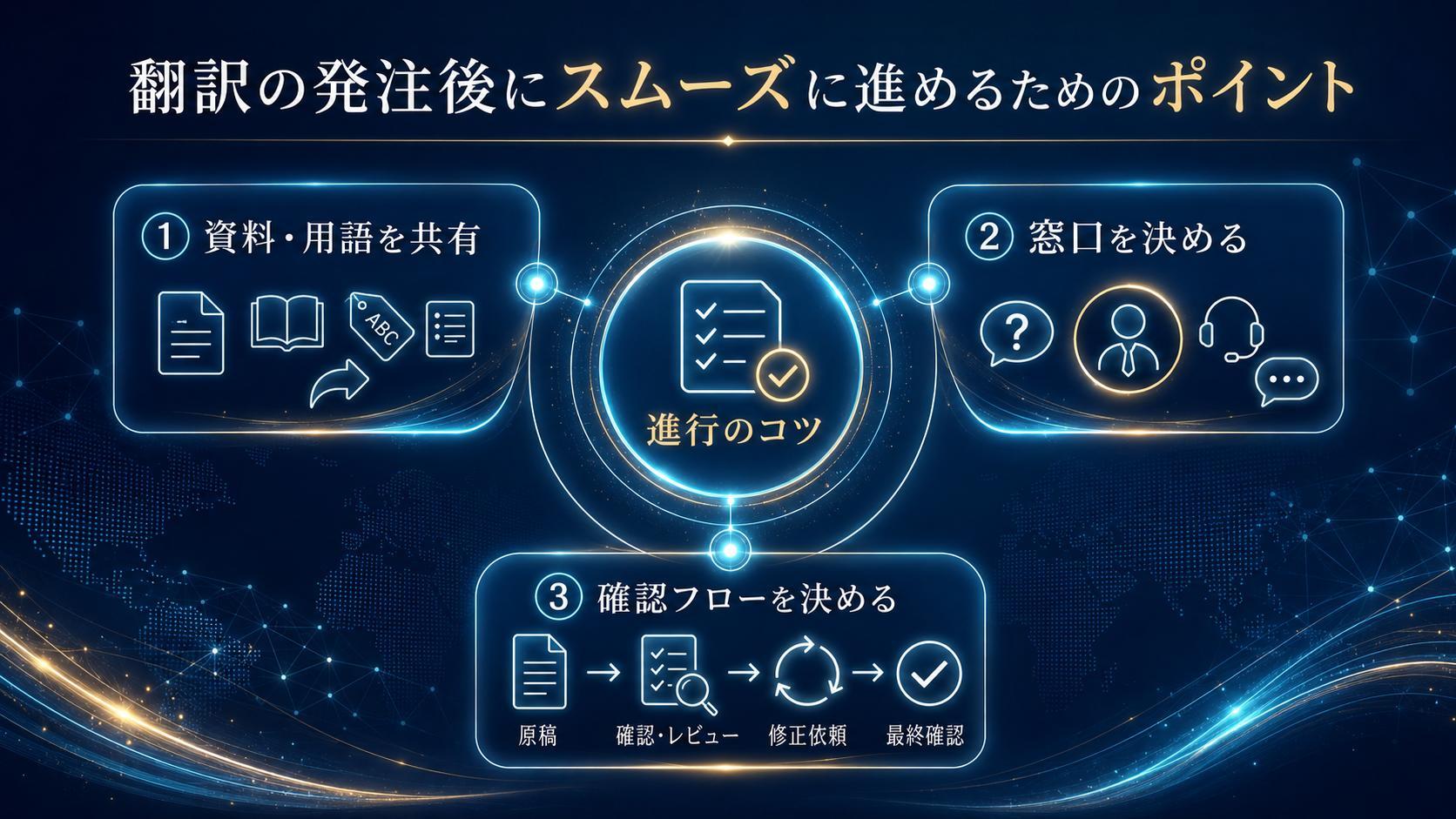 翻訳の発注後にスムーズに進めるためのポイント
