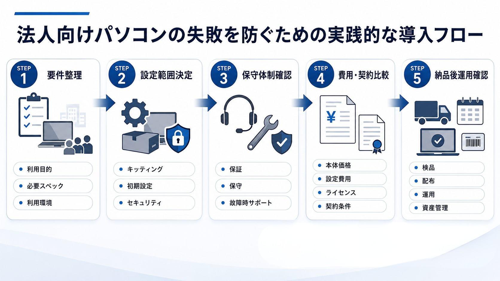 法人向けパソコンの失敗を防ぐための実践的な導入フロー