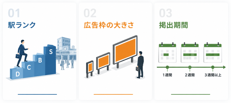 交通広告の料金が決まる仕組み
