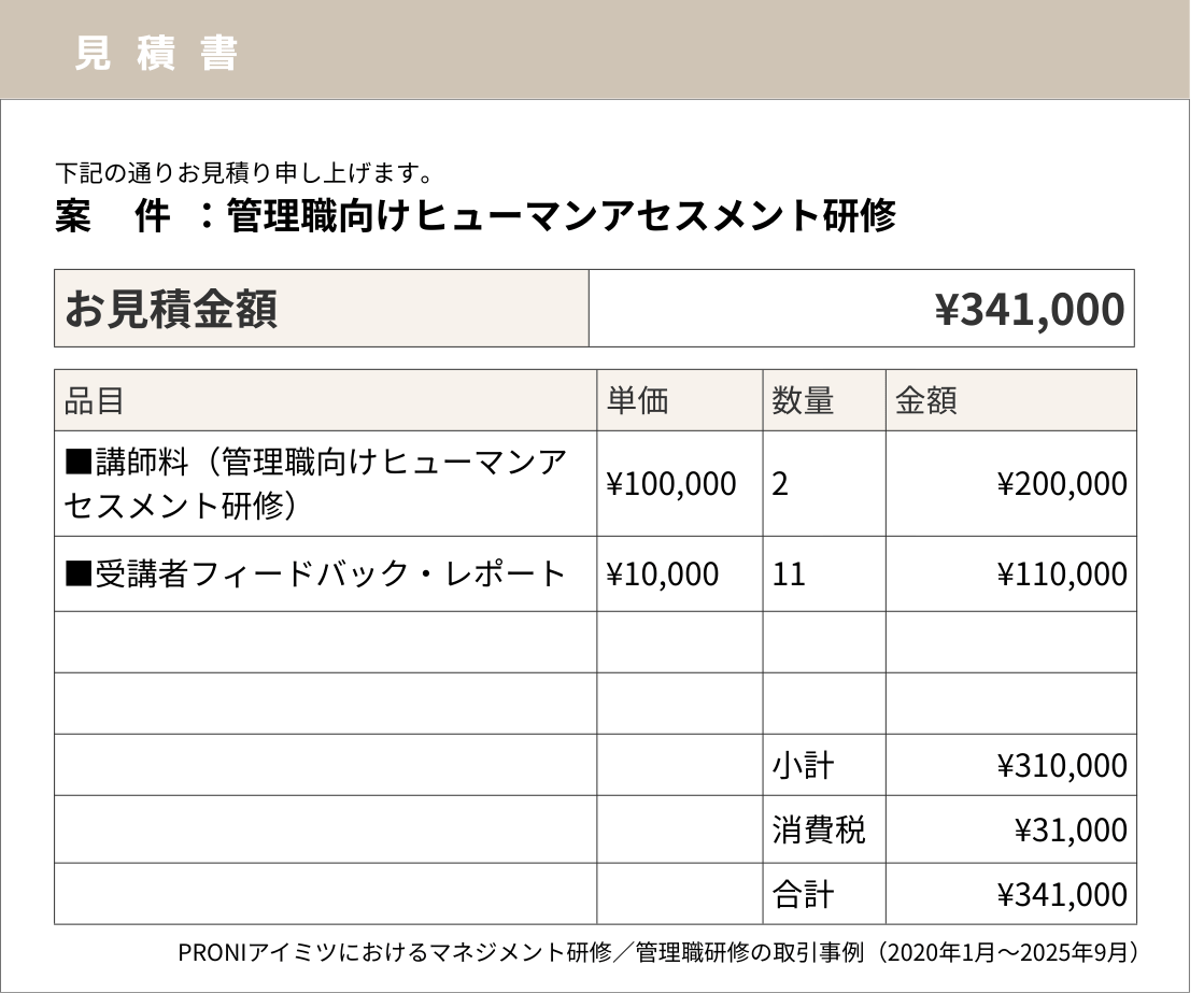 当社PRONIアイミツの取引情報をもとに再現した、管理職向けヒューマンアセスメント研修の見積書