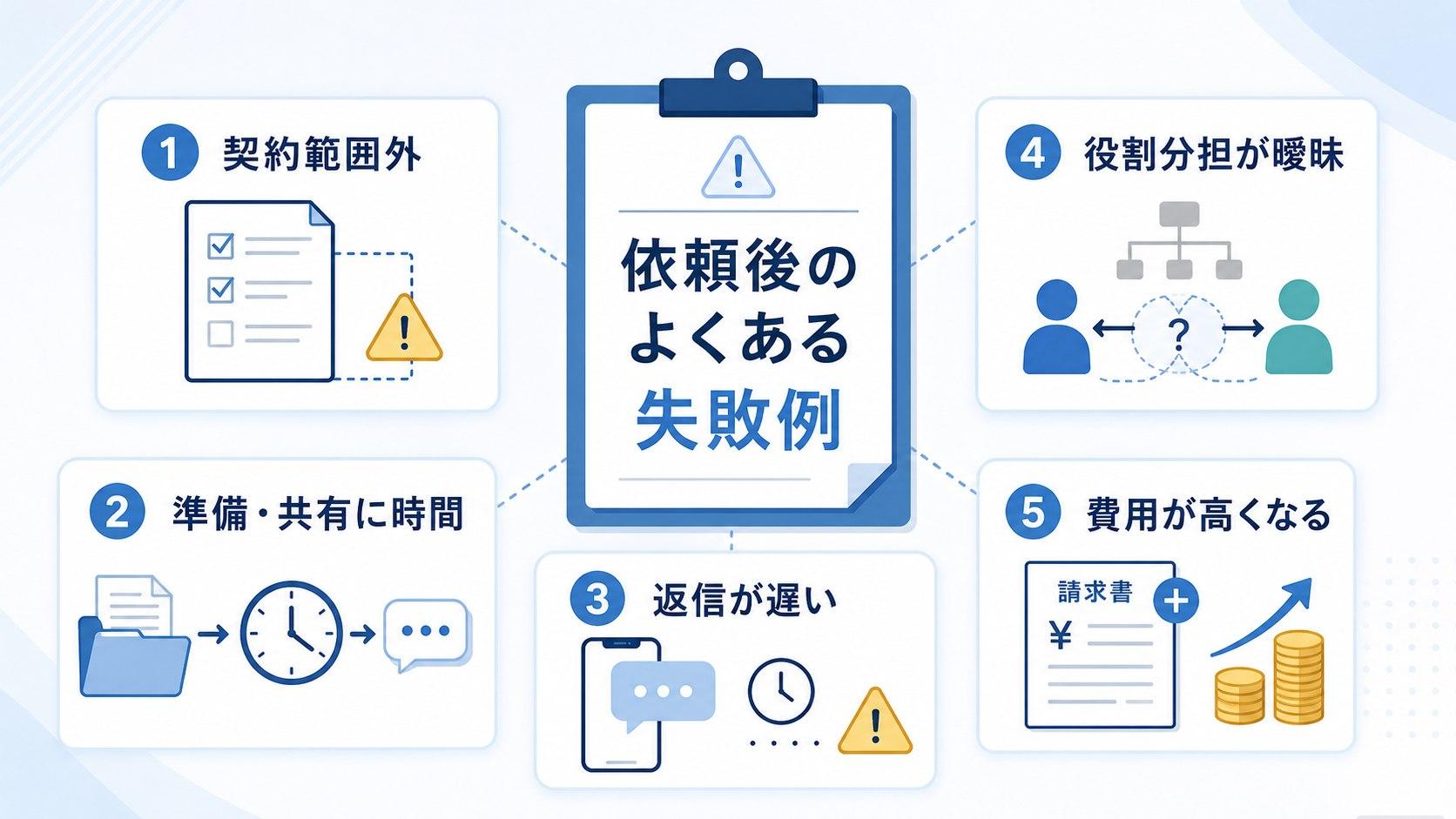 社会保険労務士への依頼後によくある失敗例