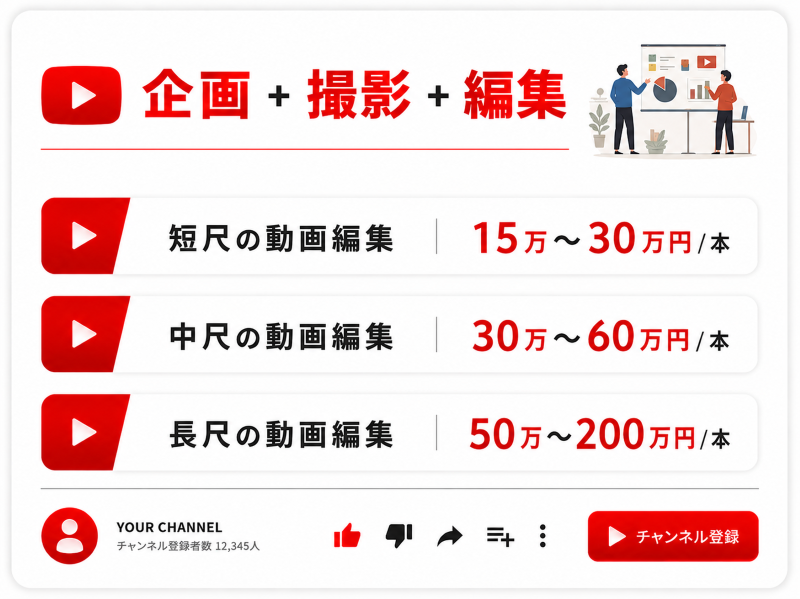 企画+撮影+編集の費用相場