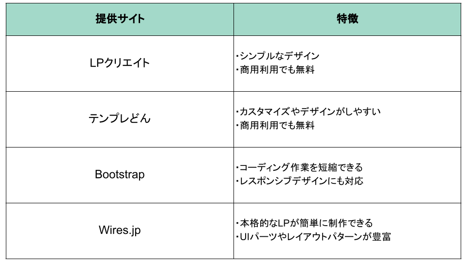 おすすめのHTMLテンプレート提供サイト