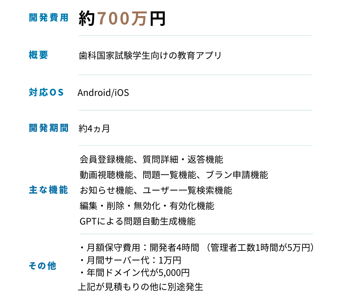 国家試験受験対策の学習アプリ開発事例の見積もりは約750万円