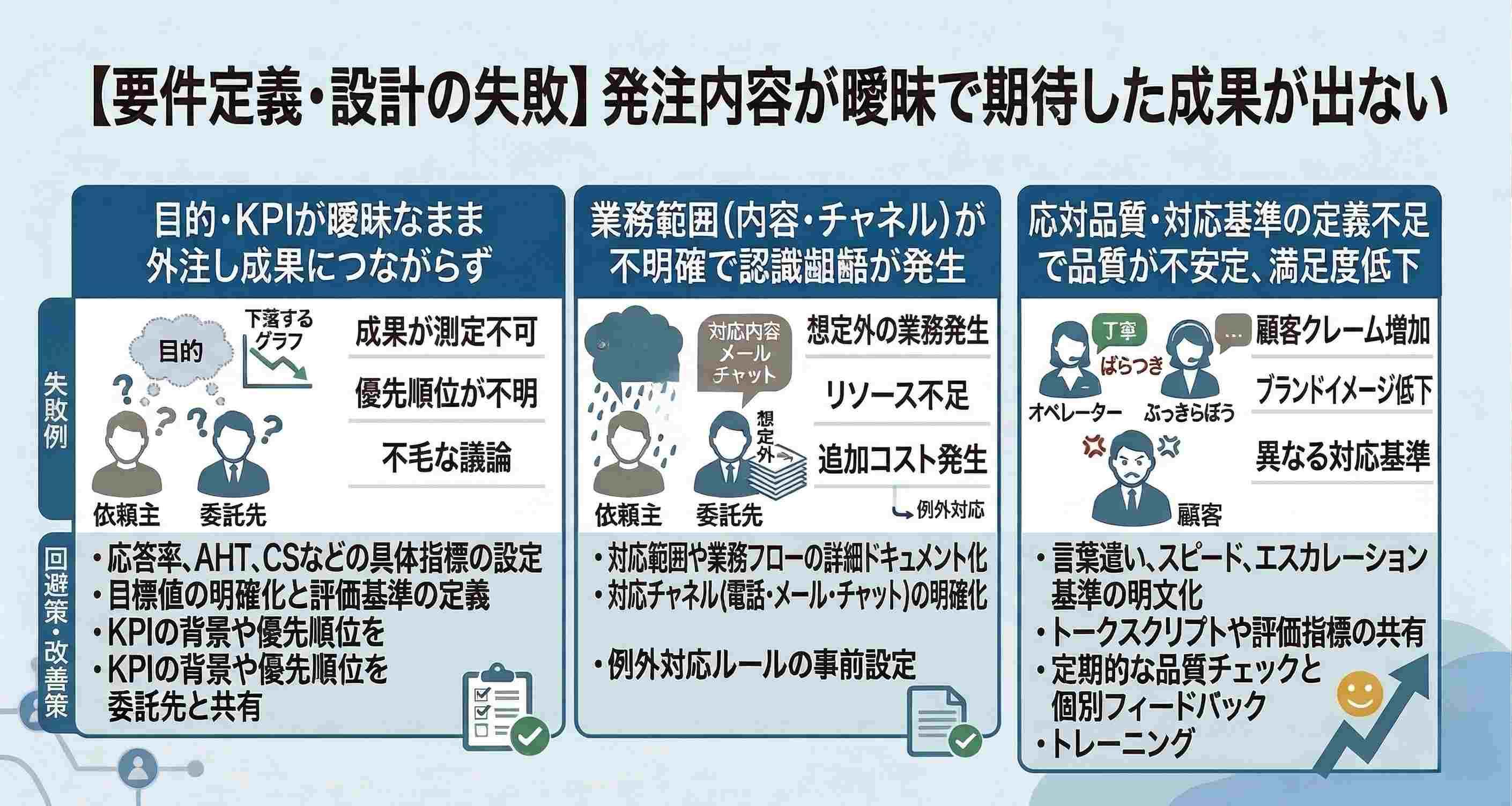 【要件定義・設計の失敗】発注内容が曖昧で期待した成果が出ない