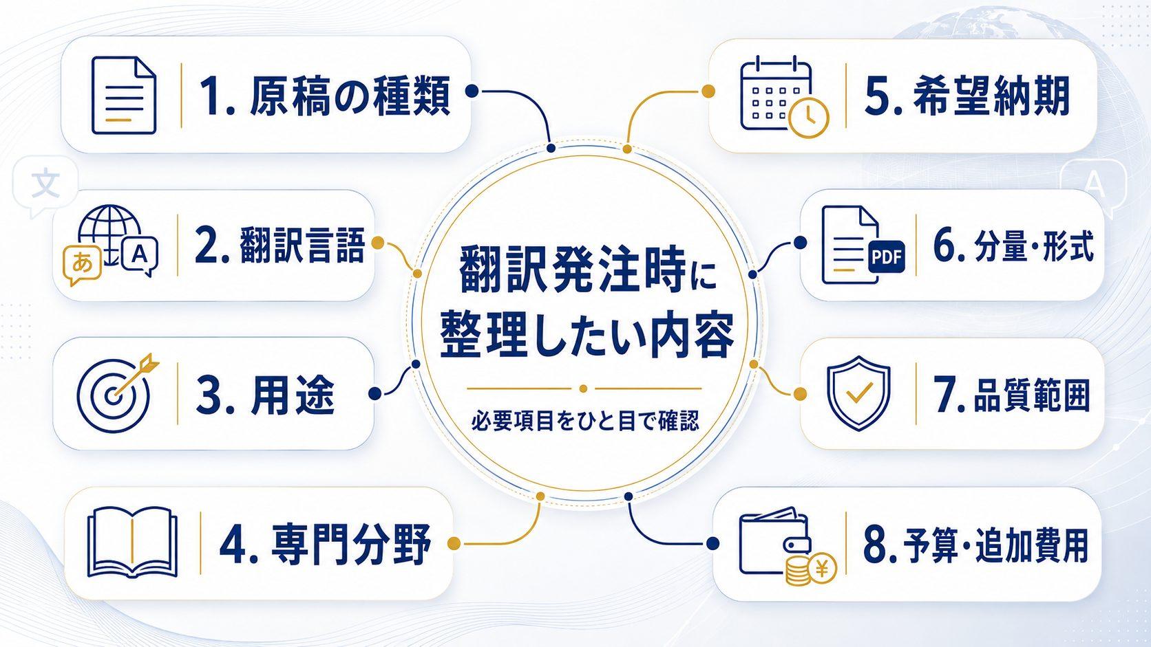 翻訳の発注時に整理しておきたい内容